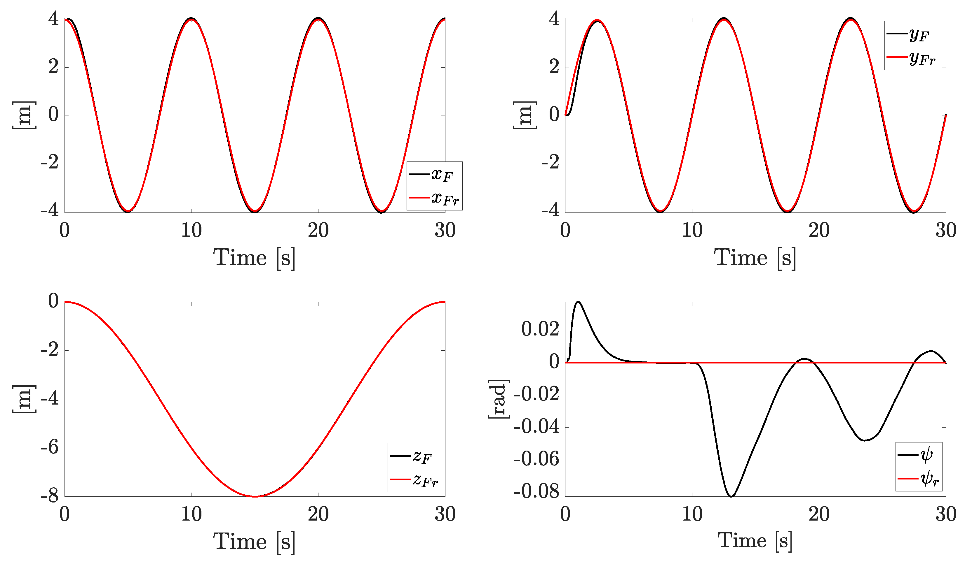 Machines 11 00511 g007 Machines 11 00511 g007