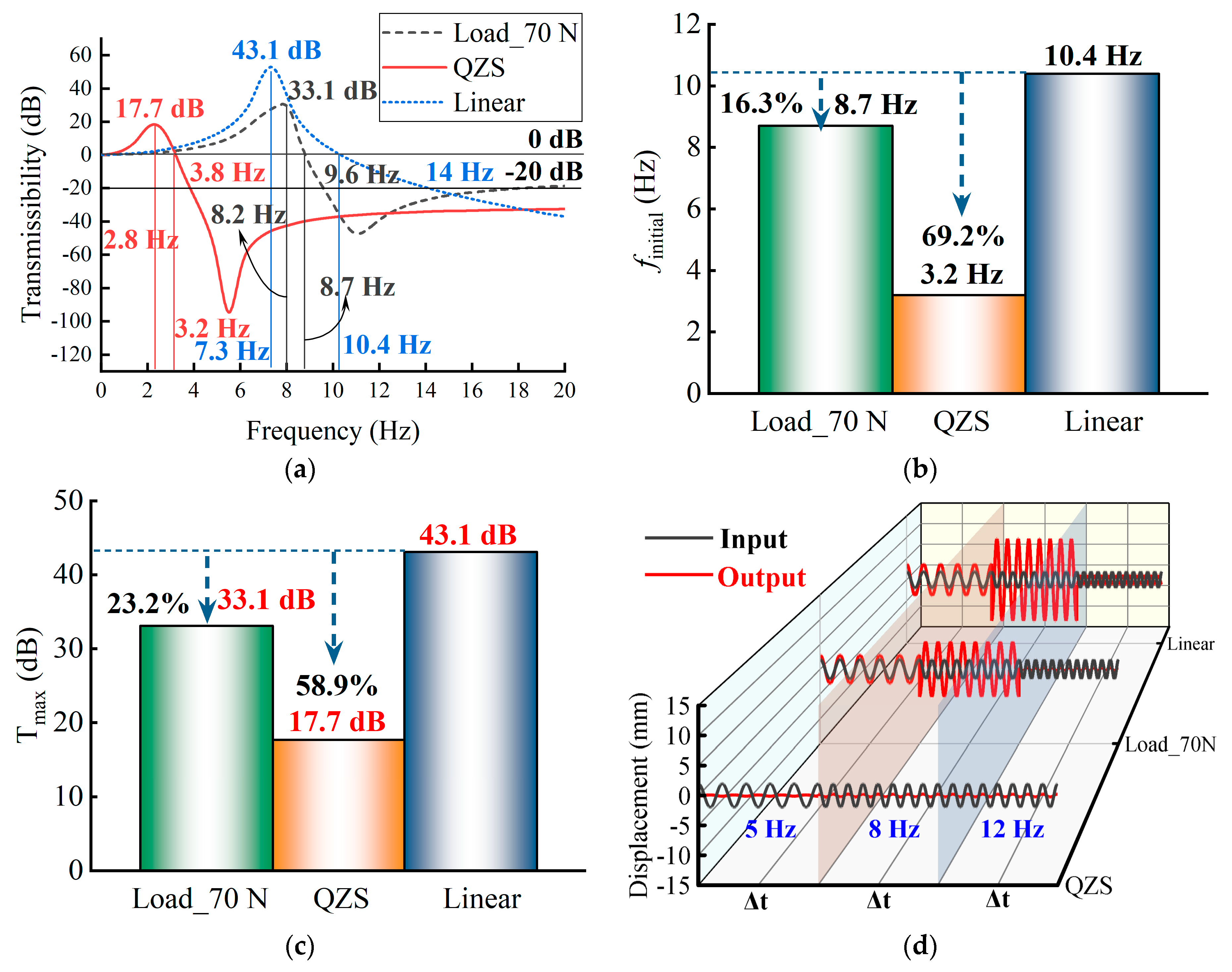 Machines 11 00512 g007