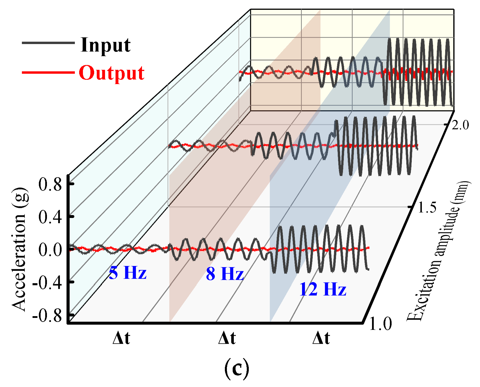 Machines 11 00512 g011b