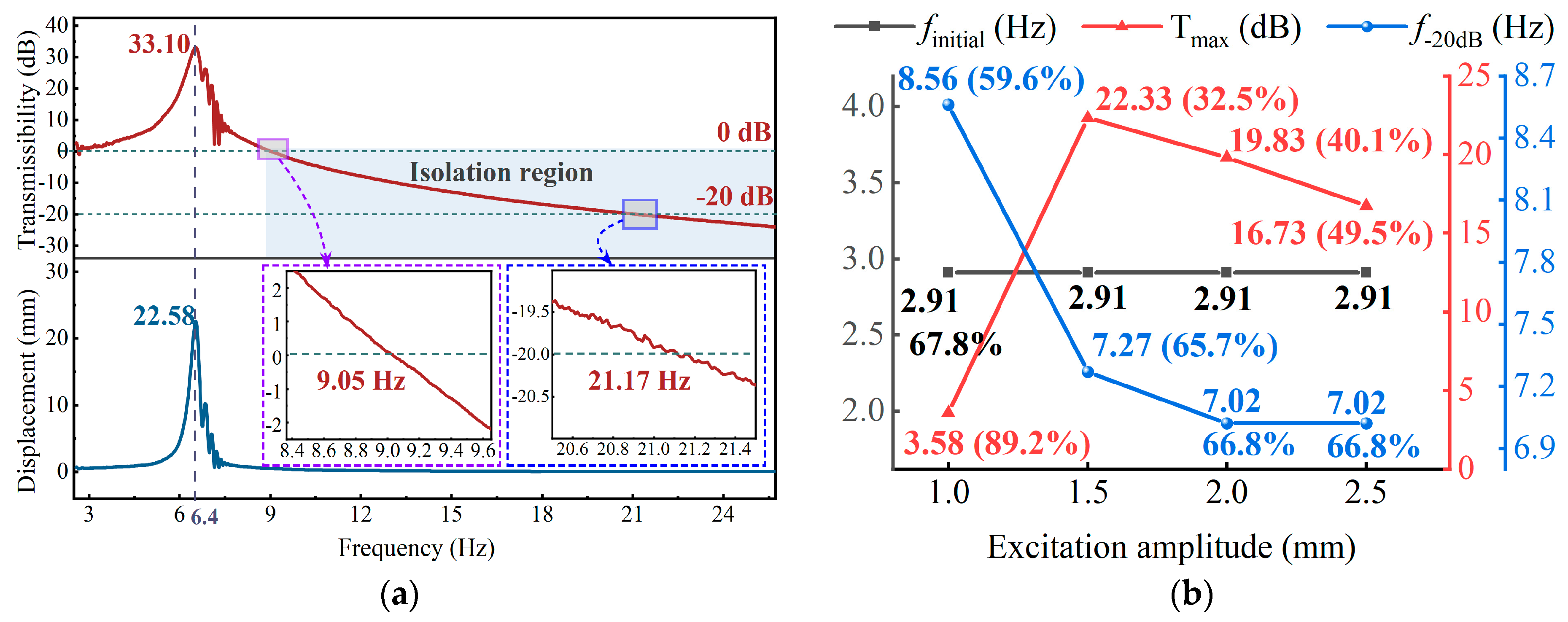 Machines 11 00512 g012a