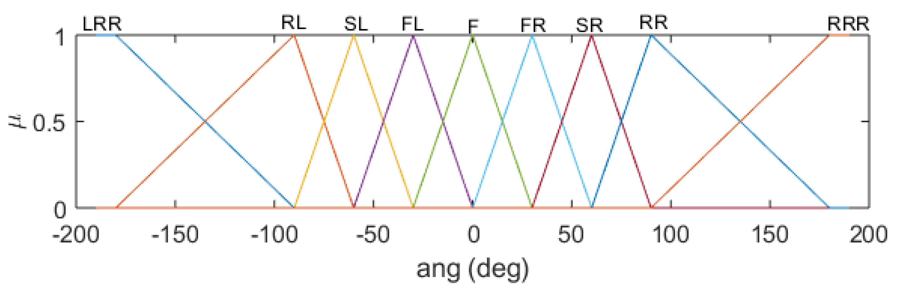 Machines 11 00513 g004