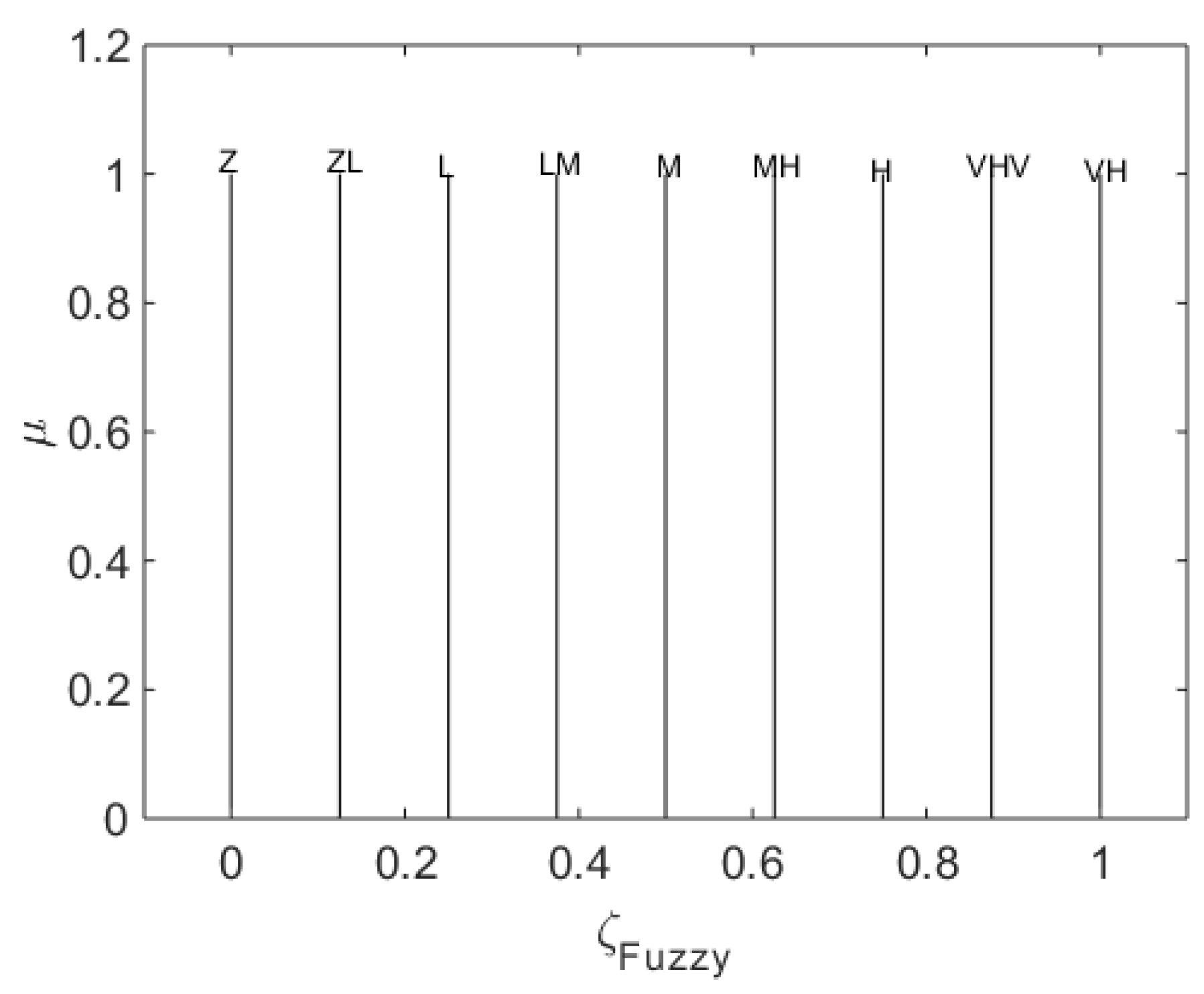Machines 11 00513 g009