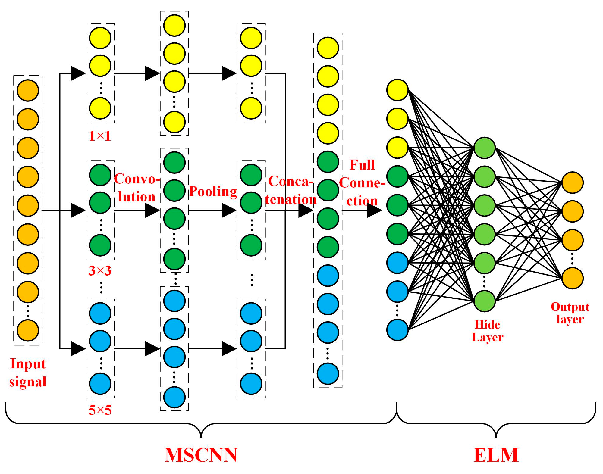 Machines 11 00515 g003