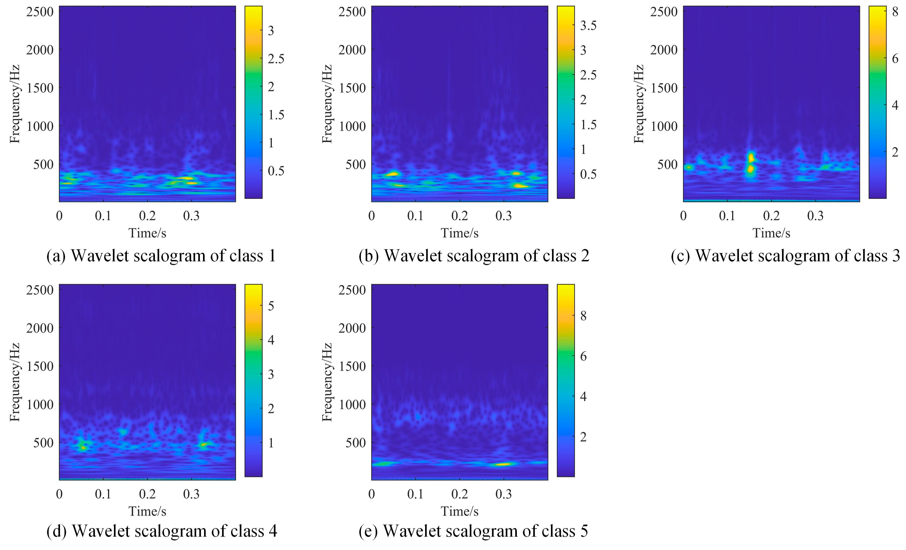 Machines 11 00515 g006