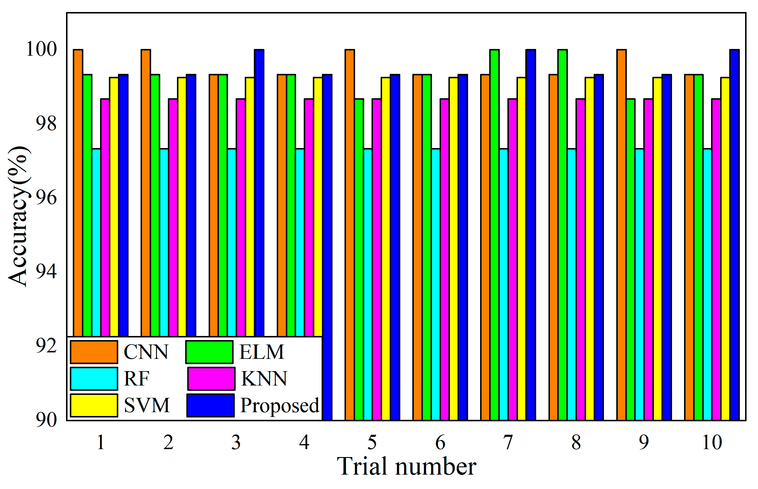 Machines 11 00515 g008