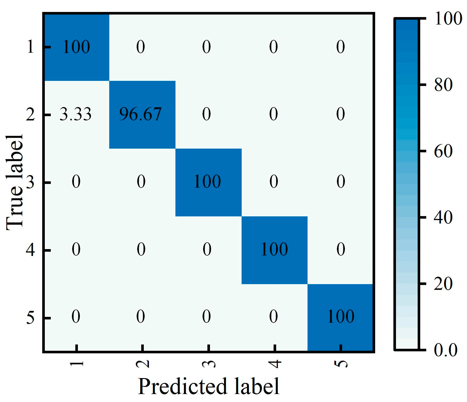 Machines 11 00515 g009