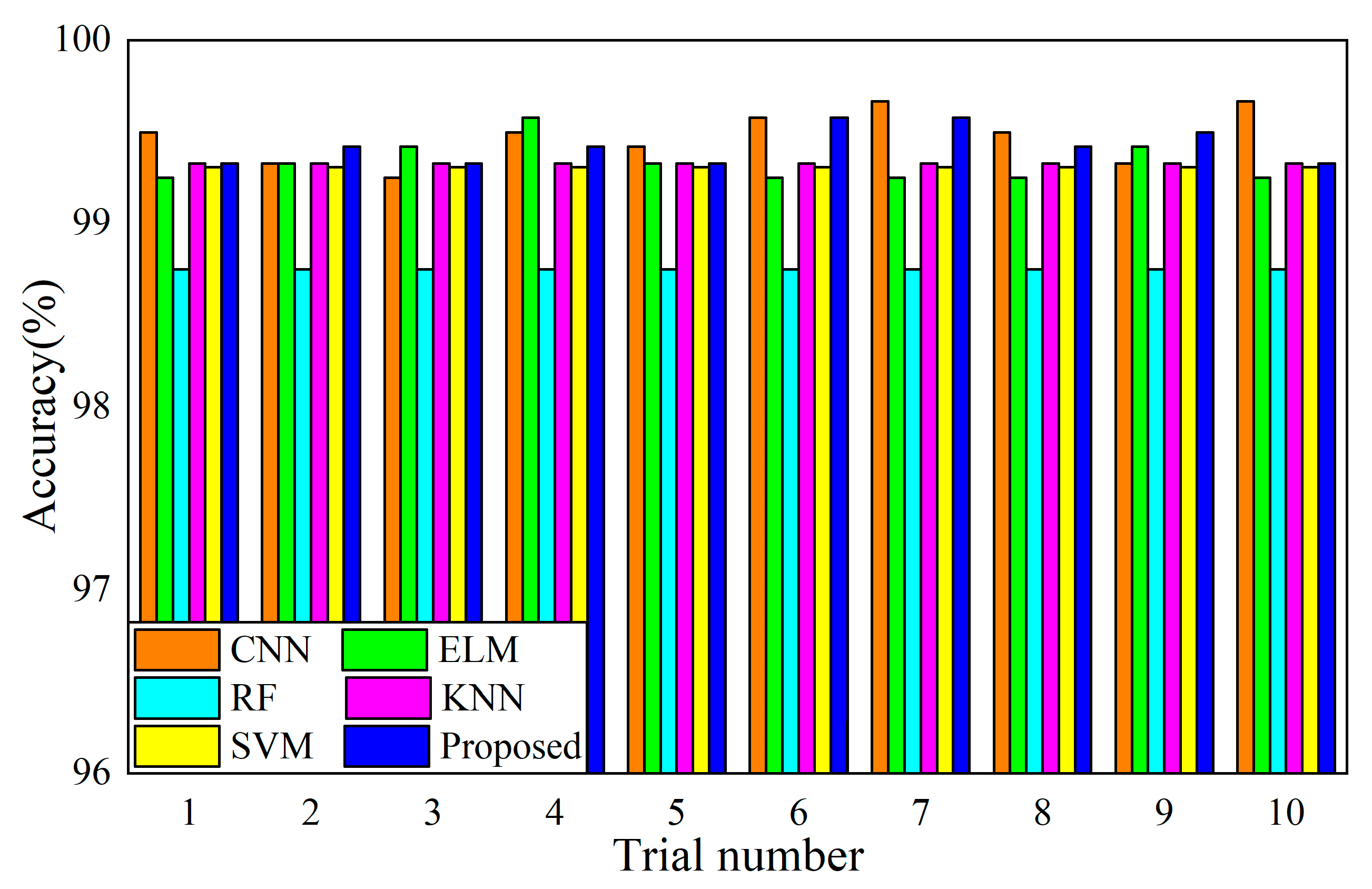 Machines 11 00515 g013