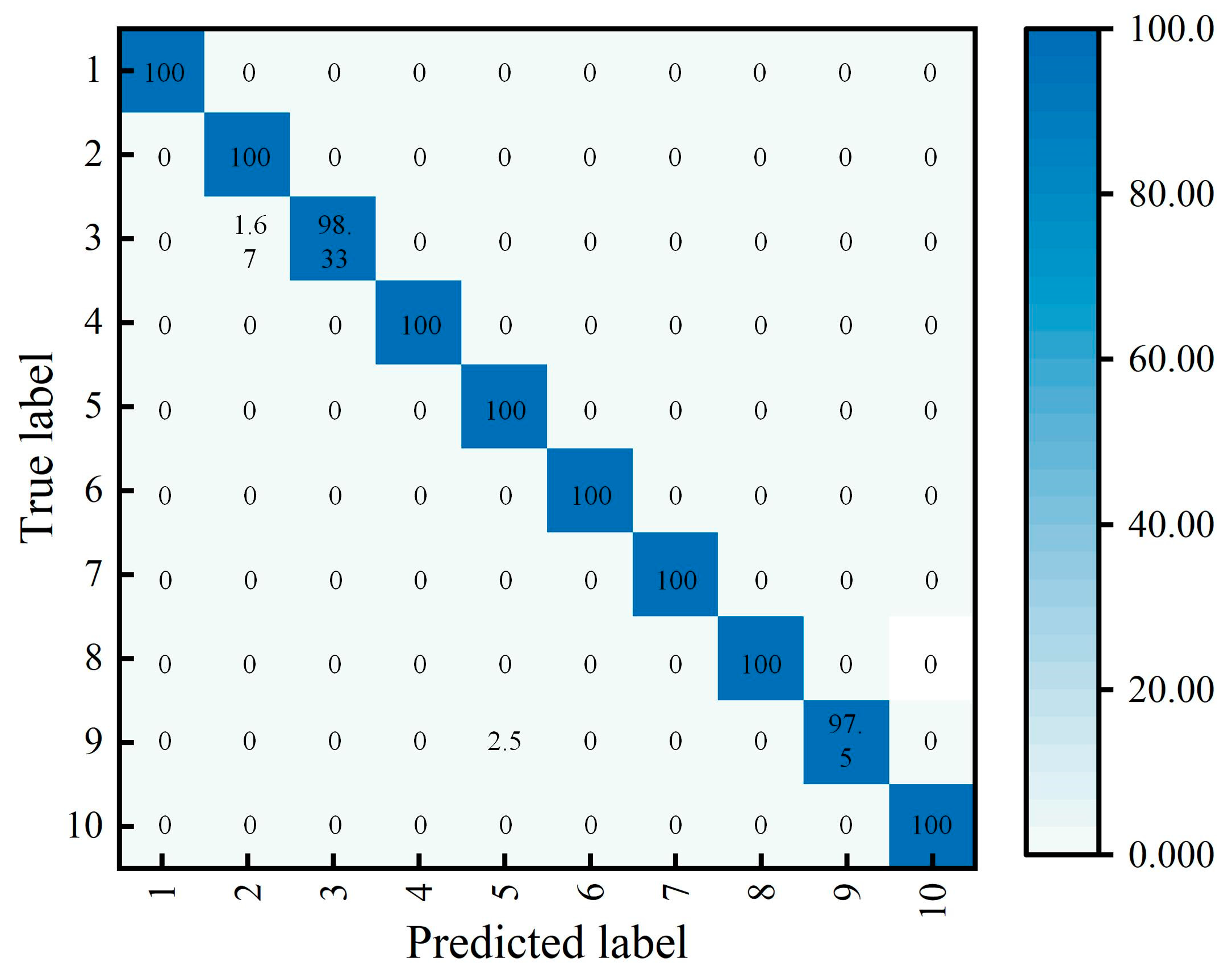 Machines 11 00515 g014