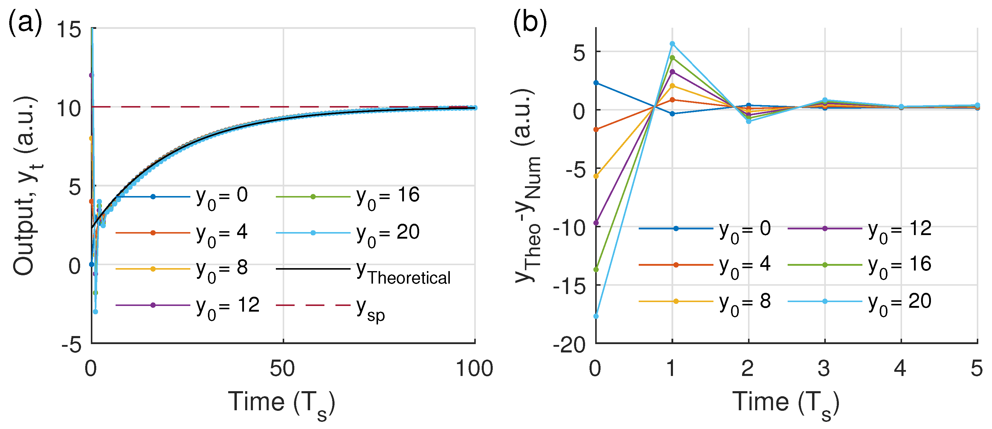 Machines 11 00516 g003