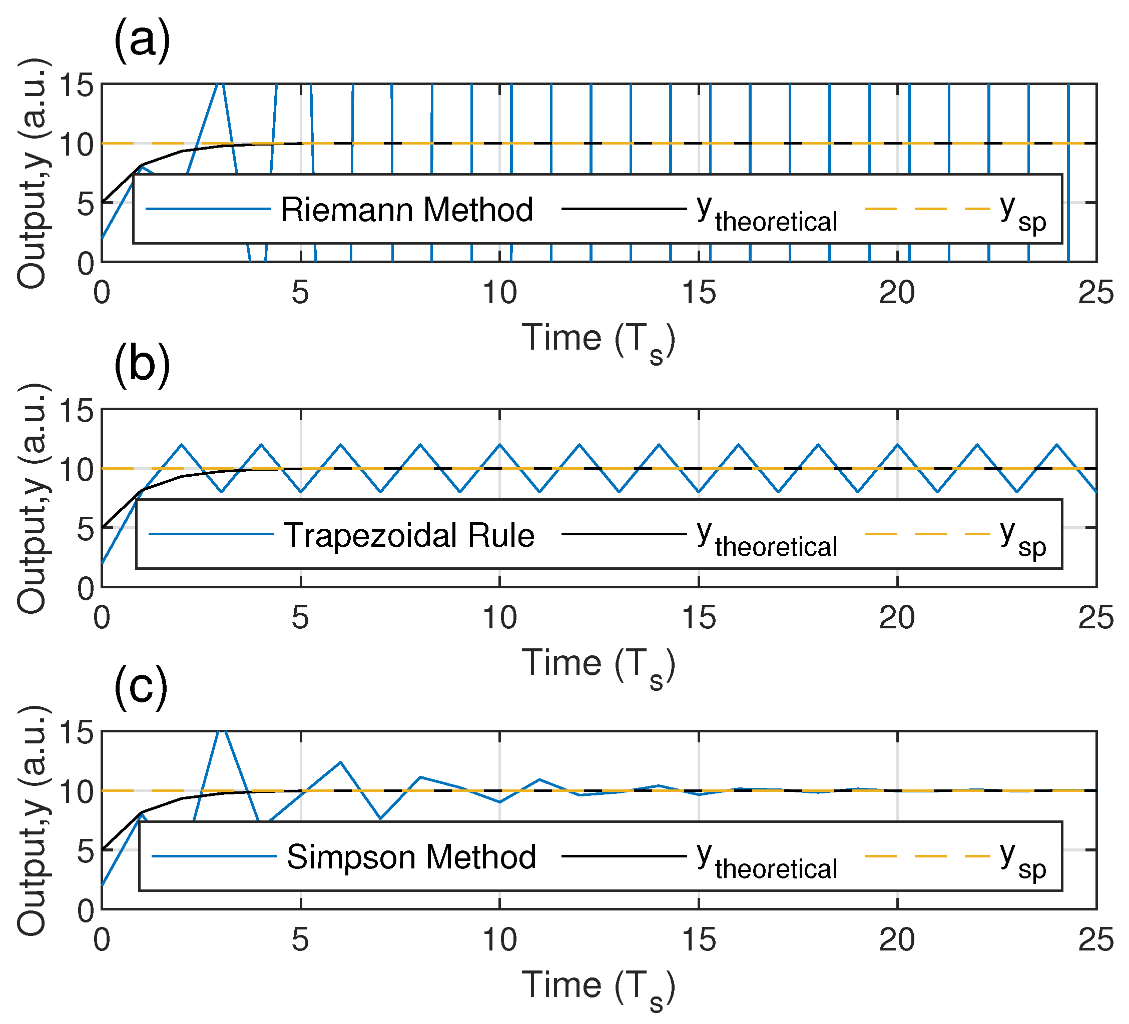 Machines 11 00516 g005