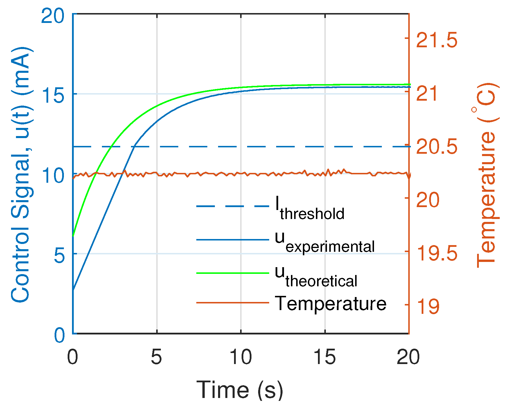 Machines 11 00516 g012