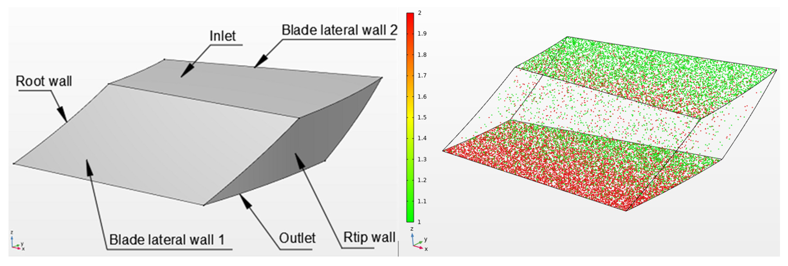 Machines 11 00517 g004