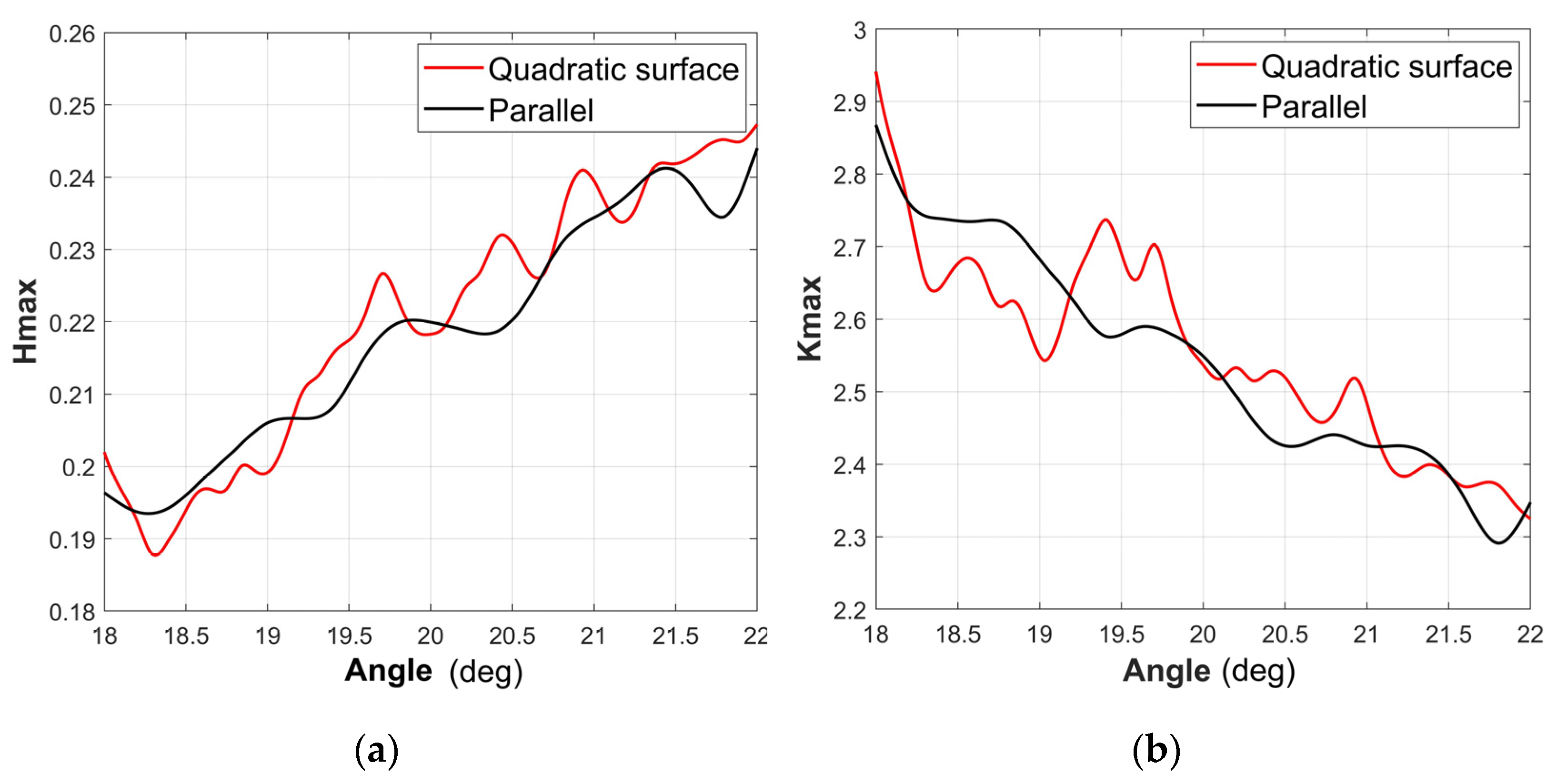 Machines 11 00517 g007