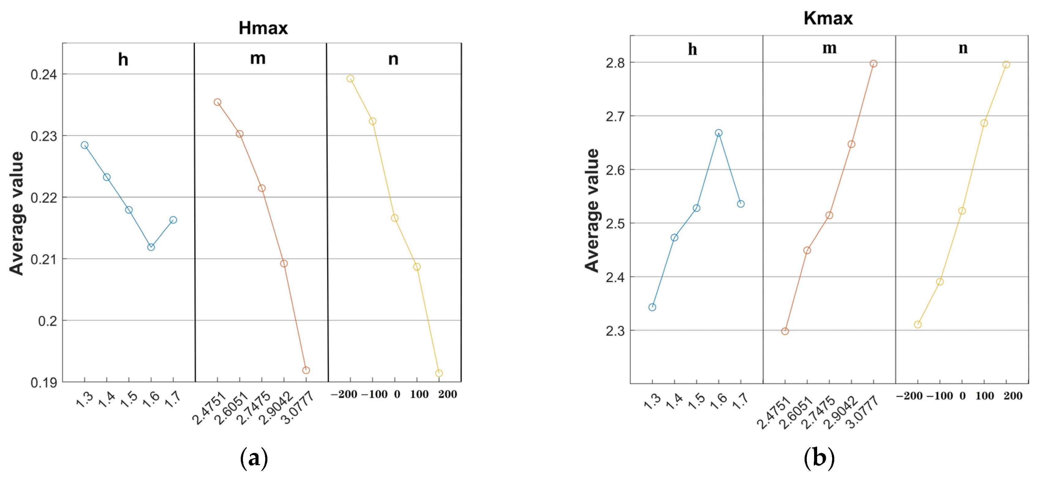 Machines 11 00517 g008