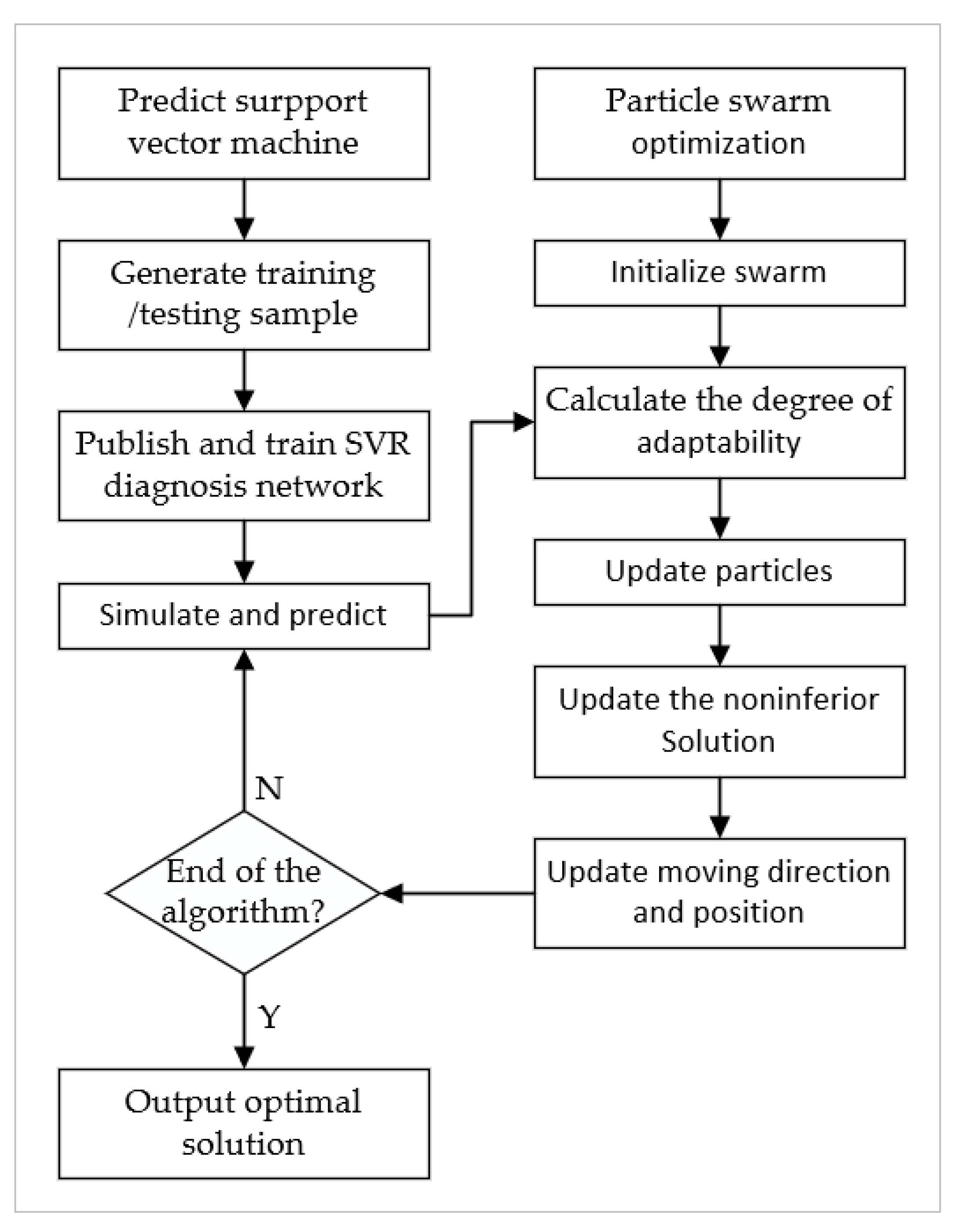 Machines 11 00517 g009