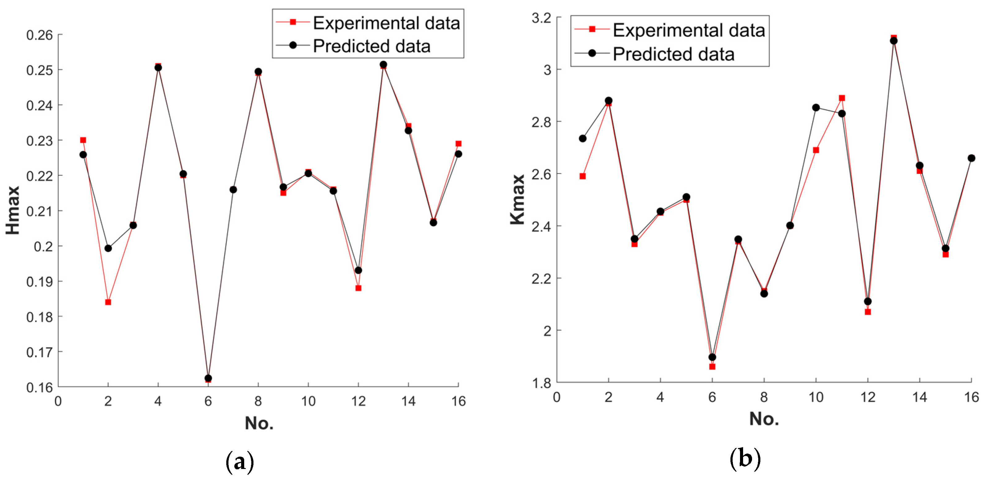 Machines 11 00517 g010