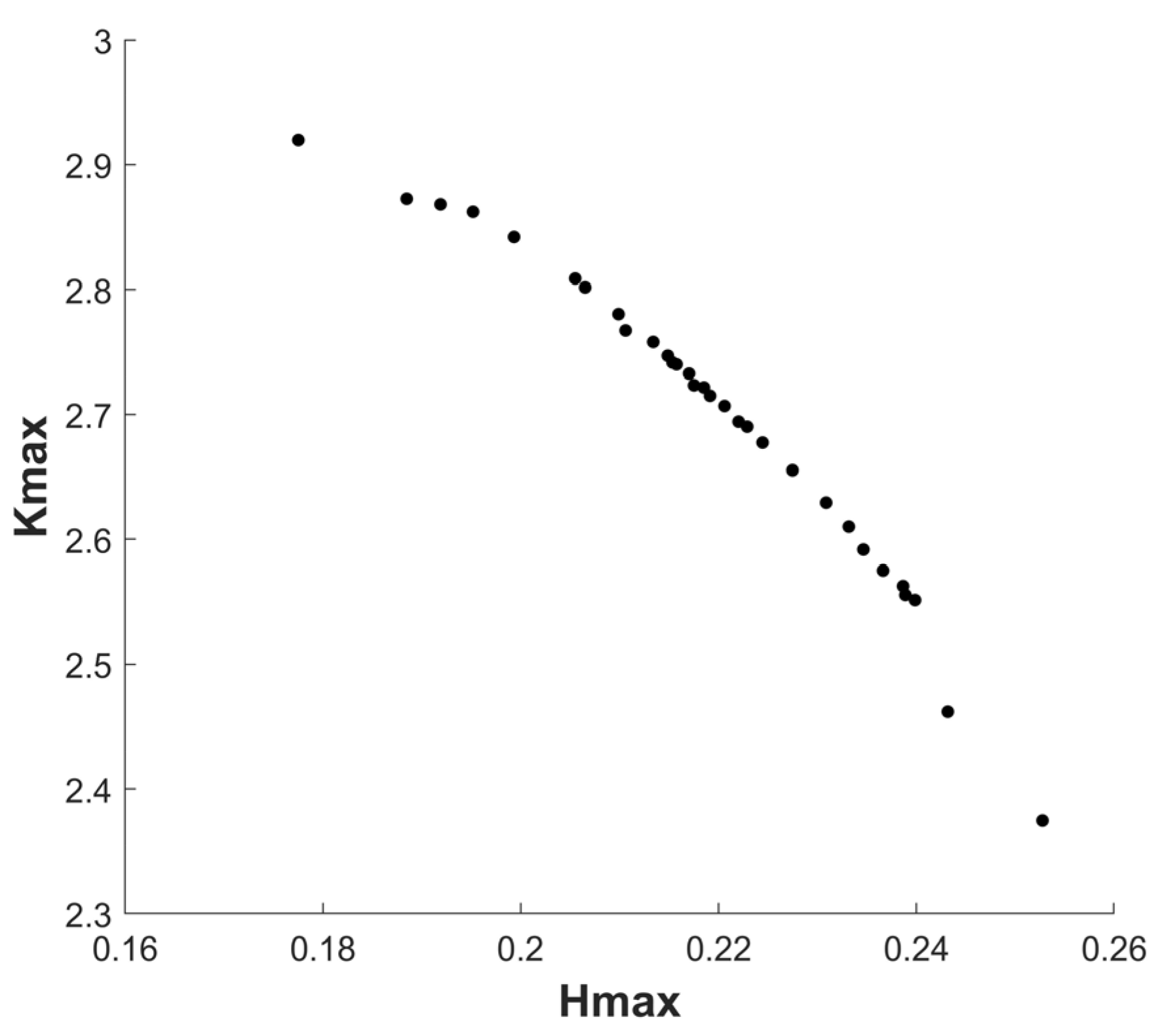 Machines 11 00517 g011