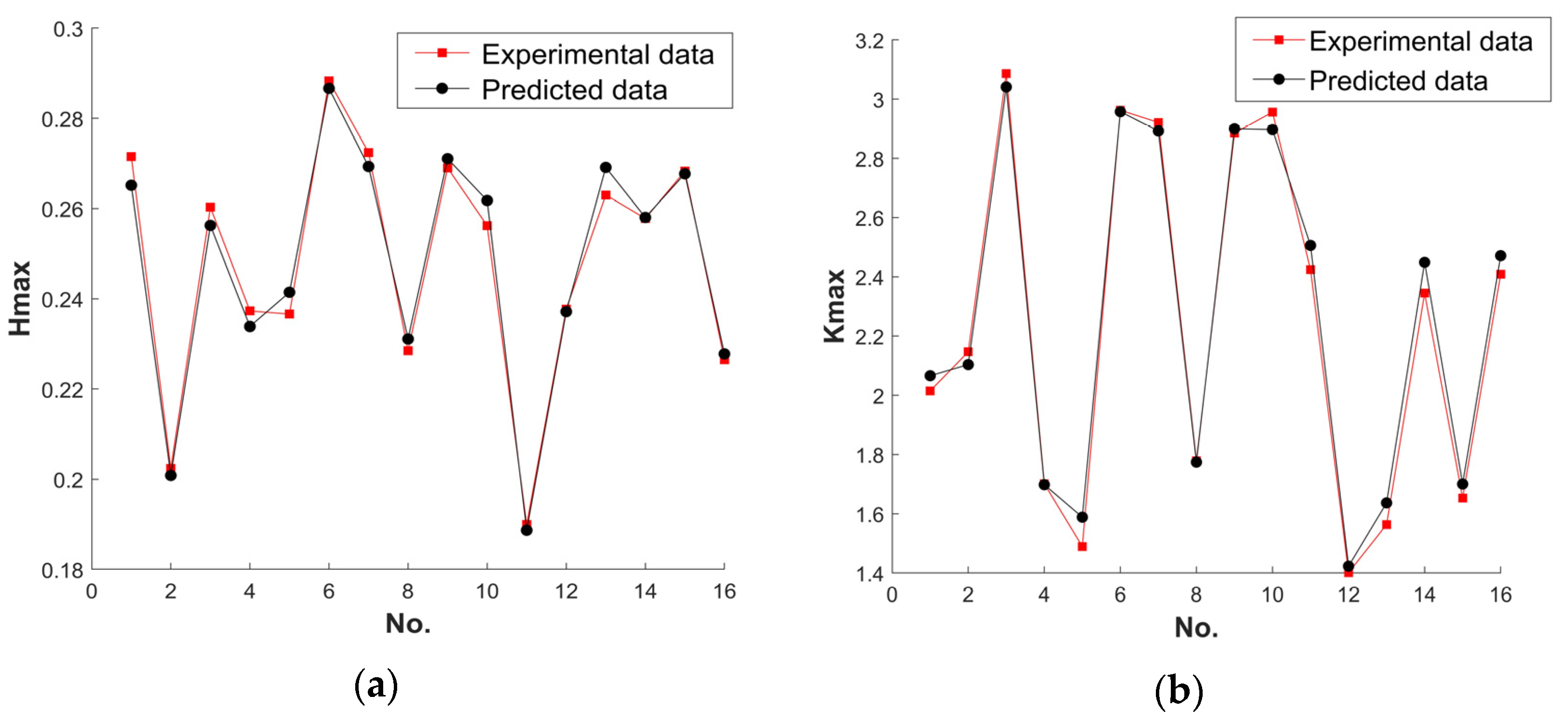 Machines 11 00517 g012