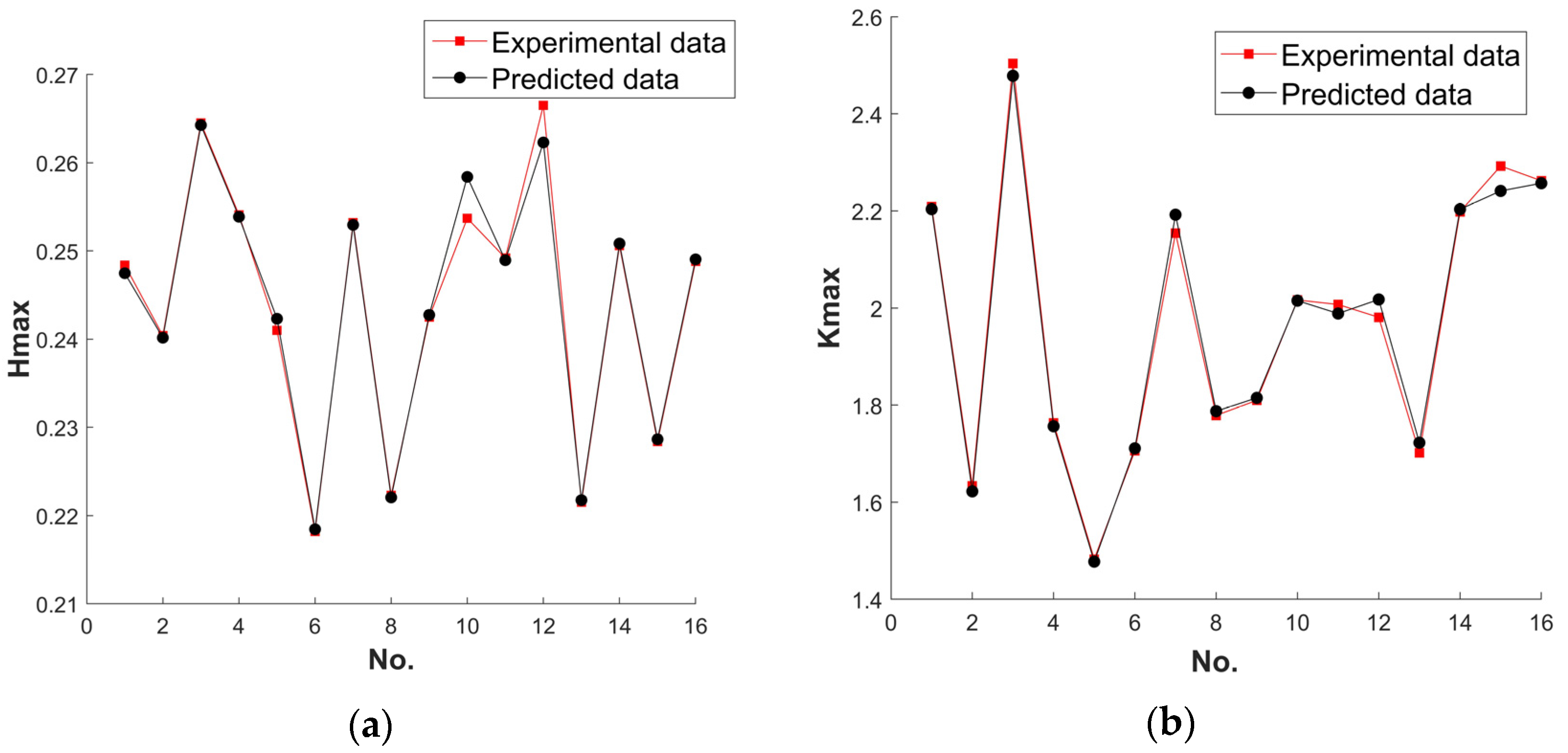 Machines 11 00517 g013