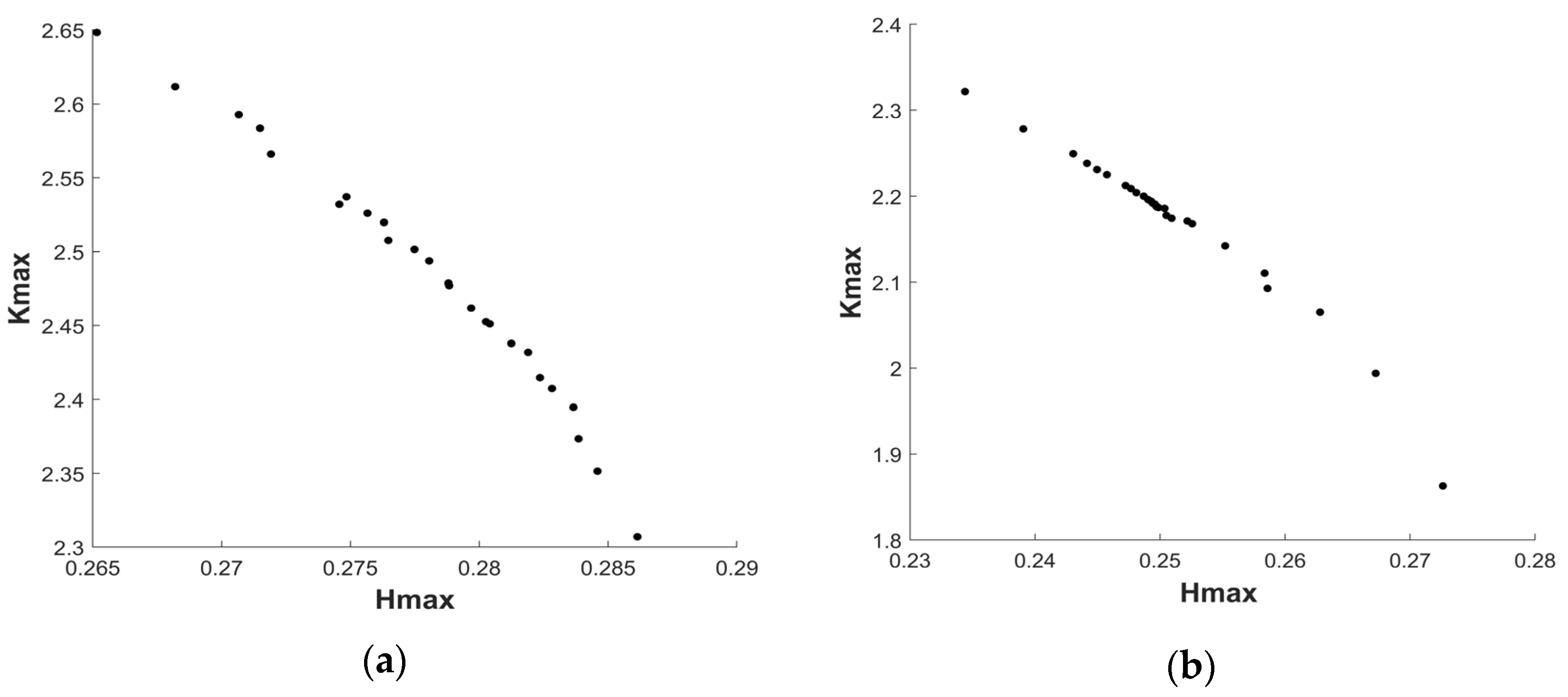 Machines 11 00517 g014