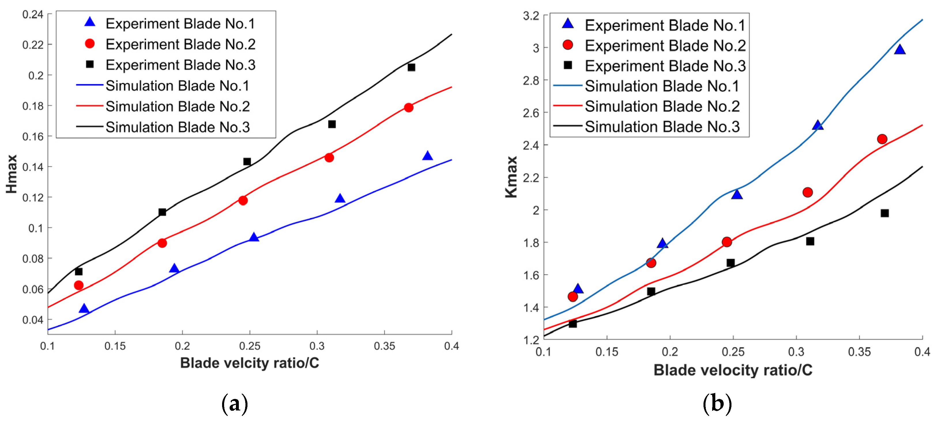 Machines 11 00517 g016