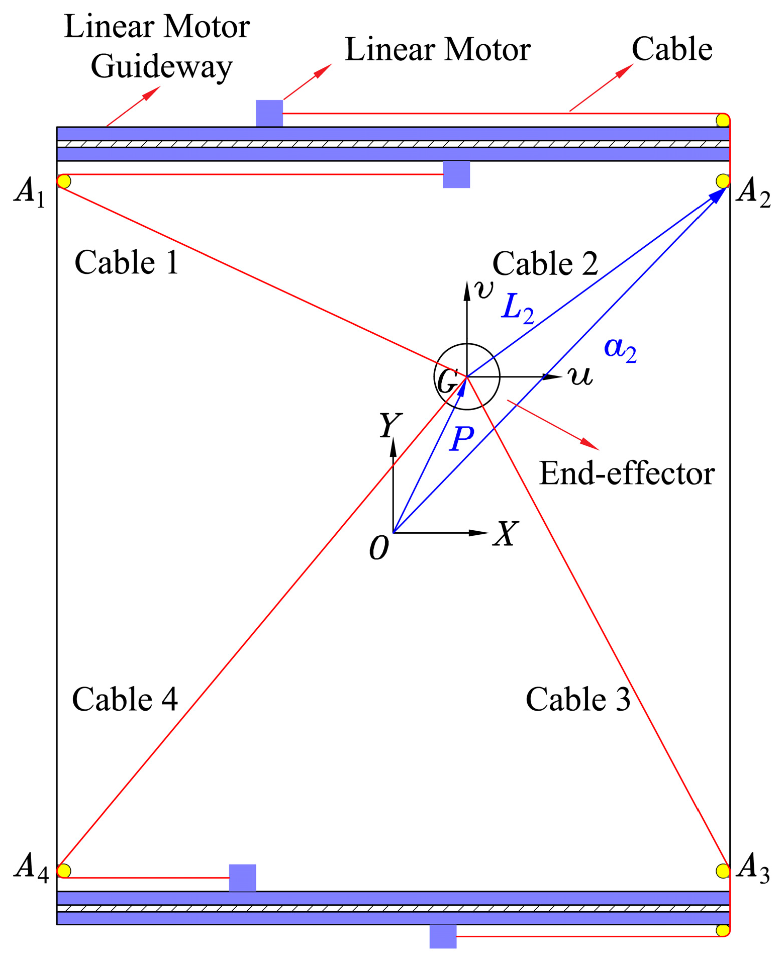 Comprehensive Compensation Method for Motion Trajectory Error of End ...