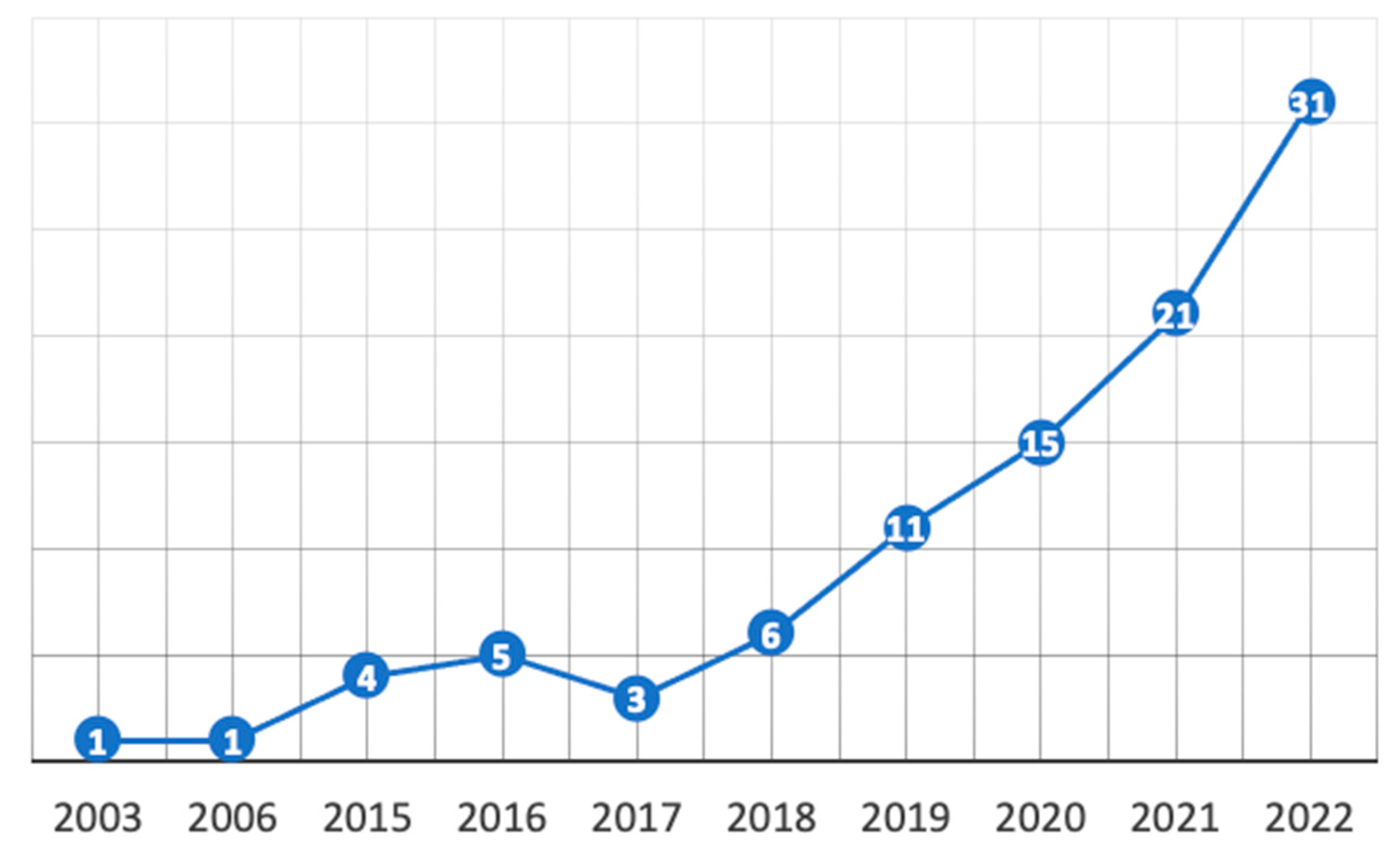Machines 11 00521 g001