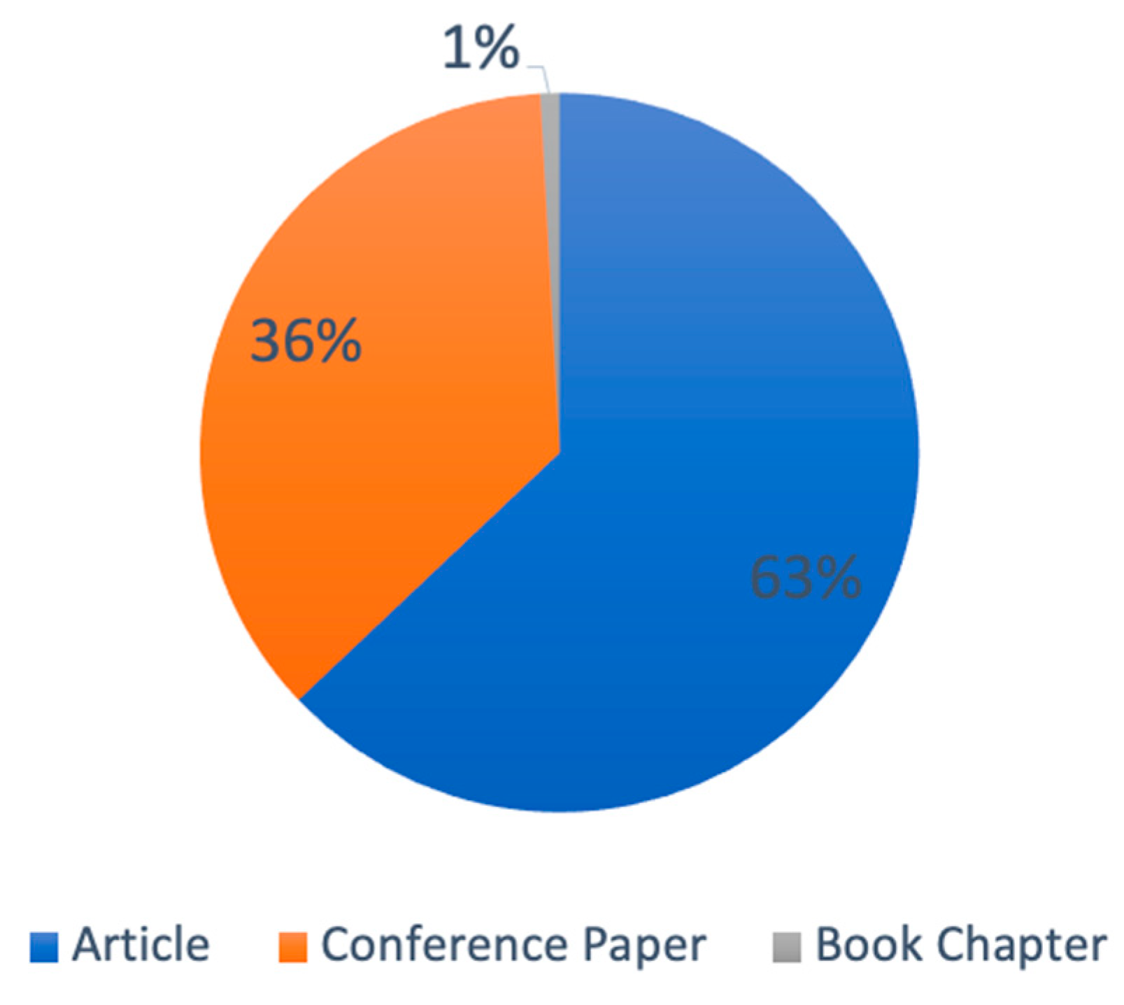 Machines 11 00521 g002