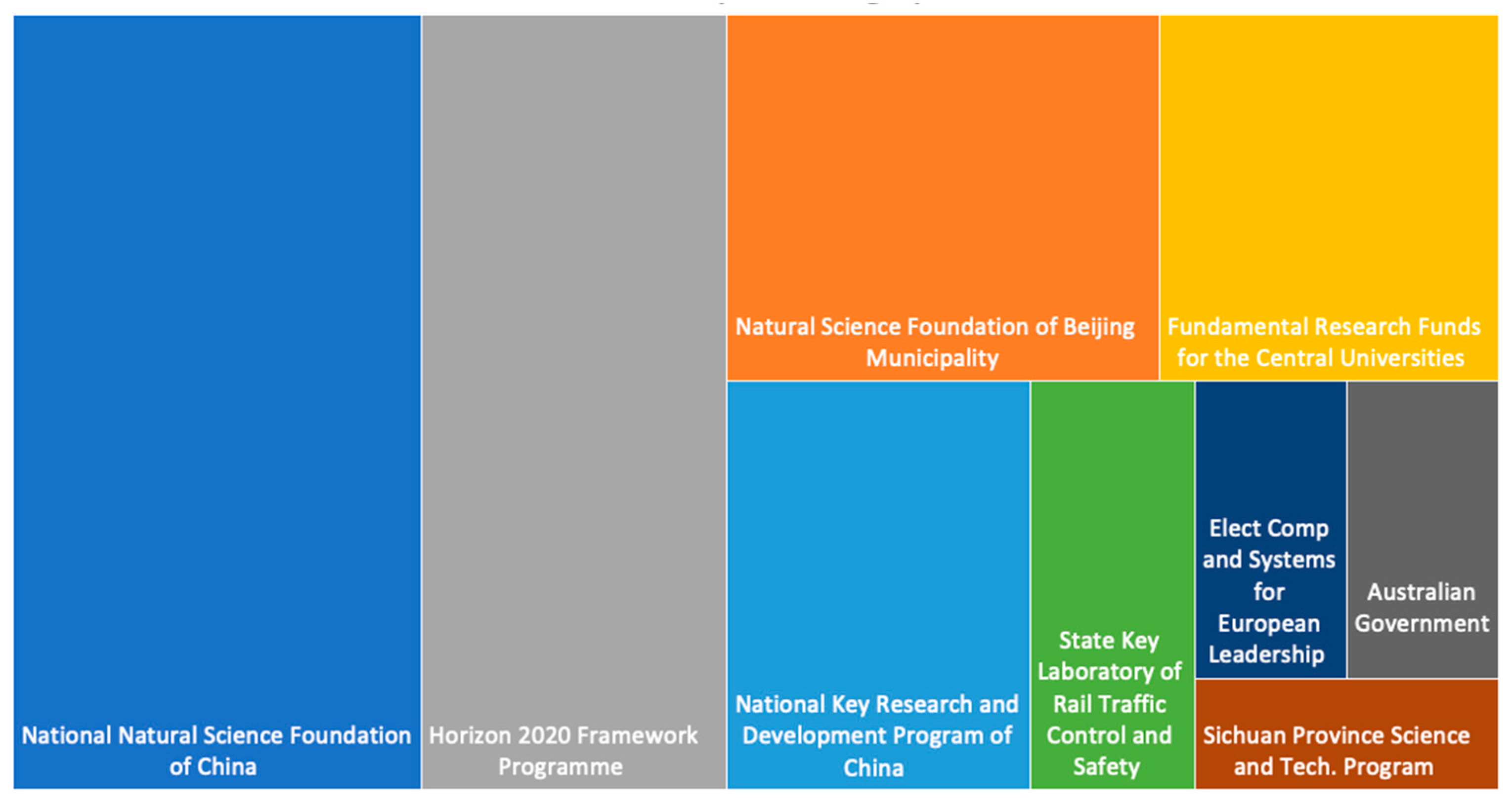 Machines 11 00521 g007