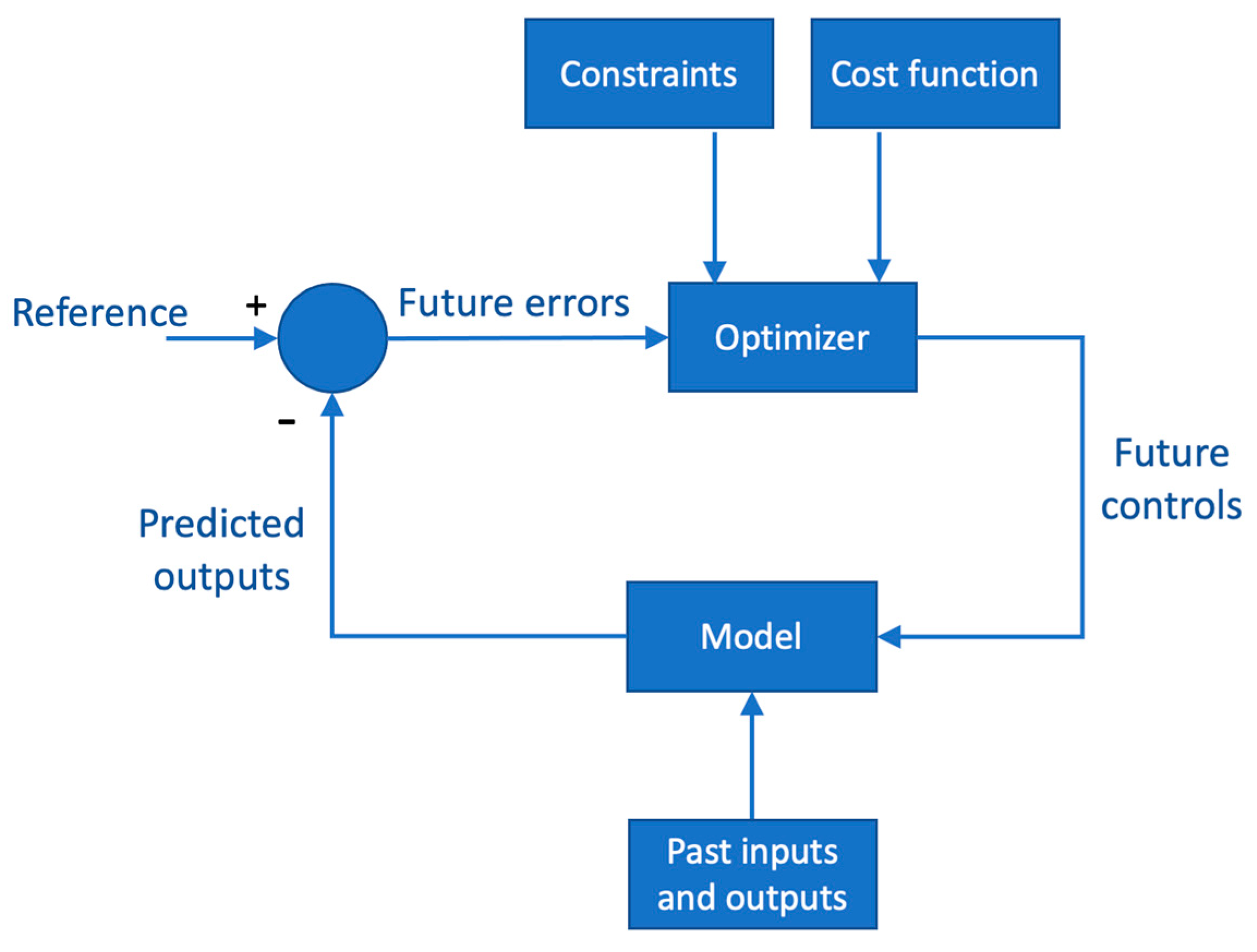 Machines 11 00521 g018