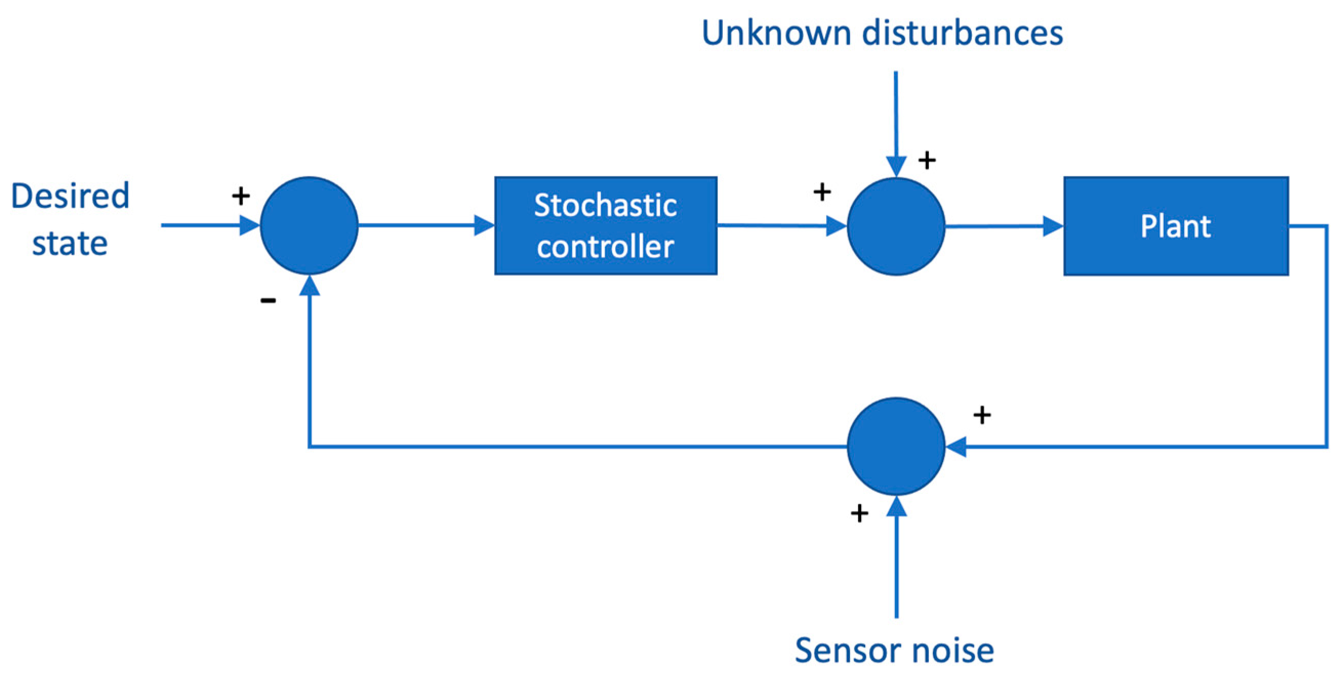Machines 11 00521 g019