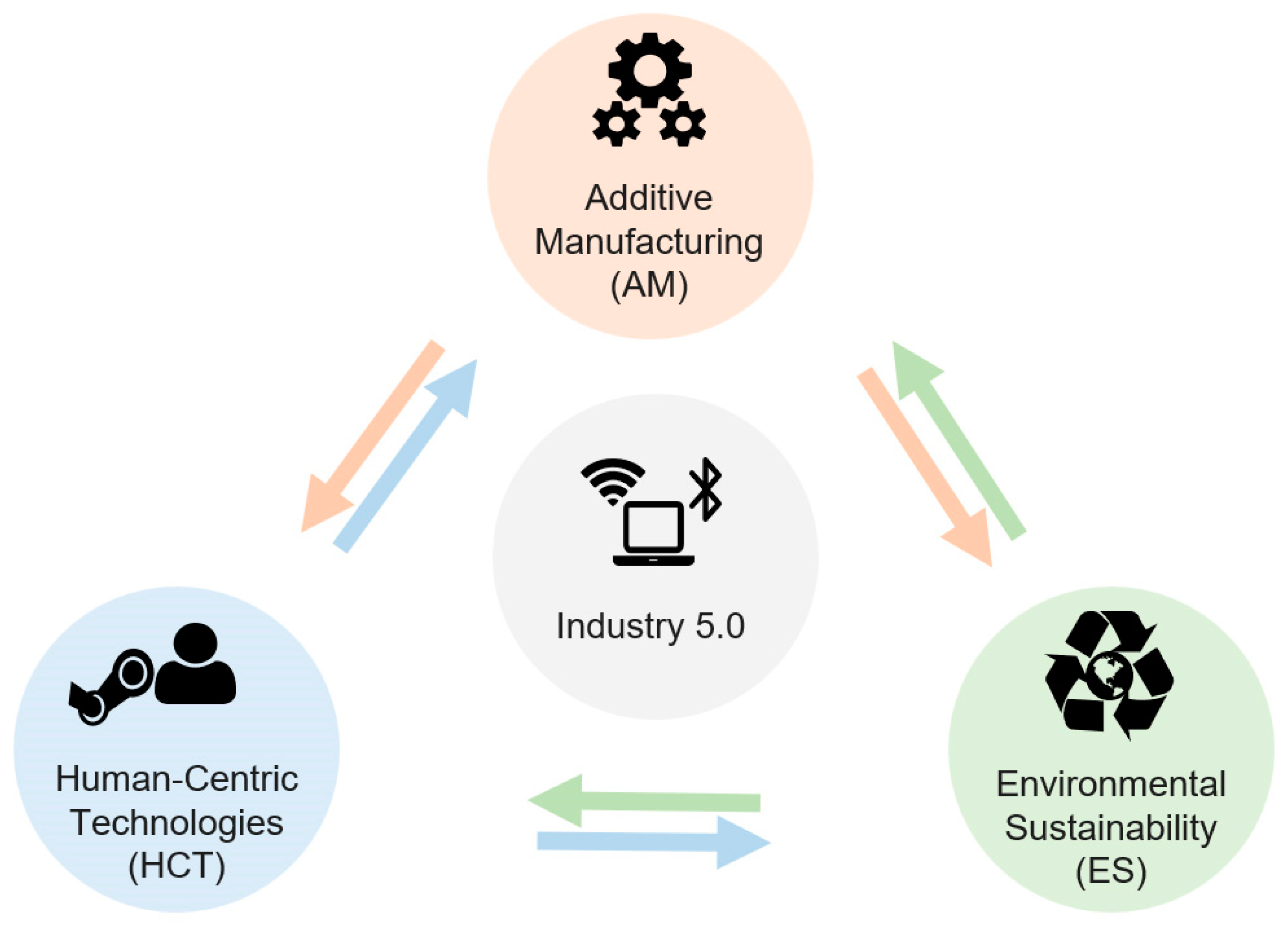 Machines 11 00522 g001