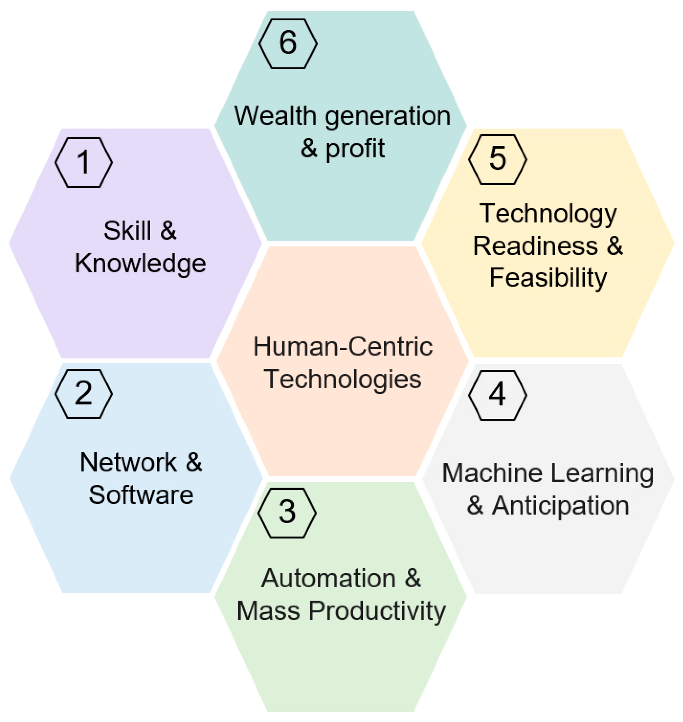 Machines 11 00522 g002