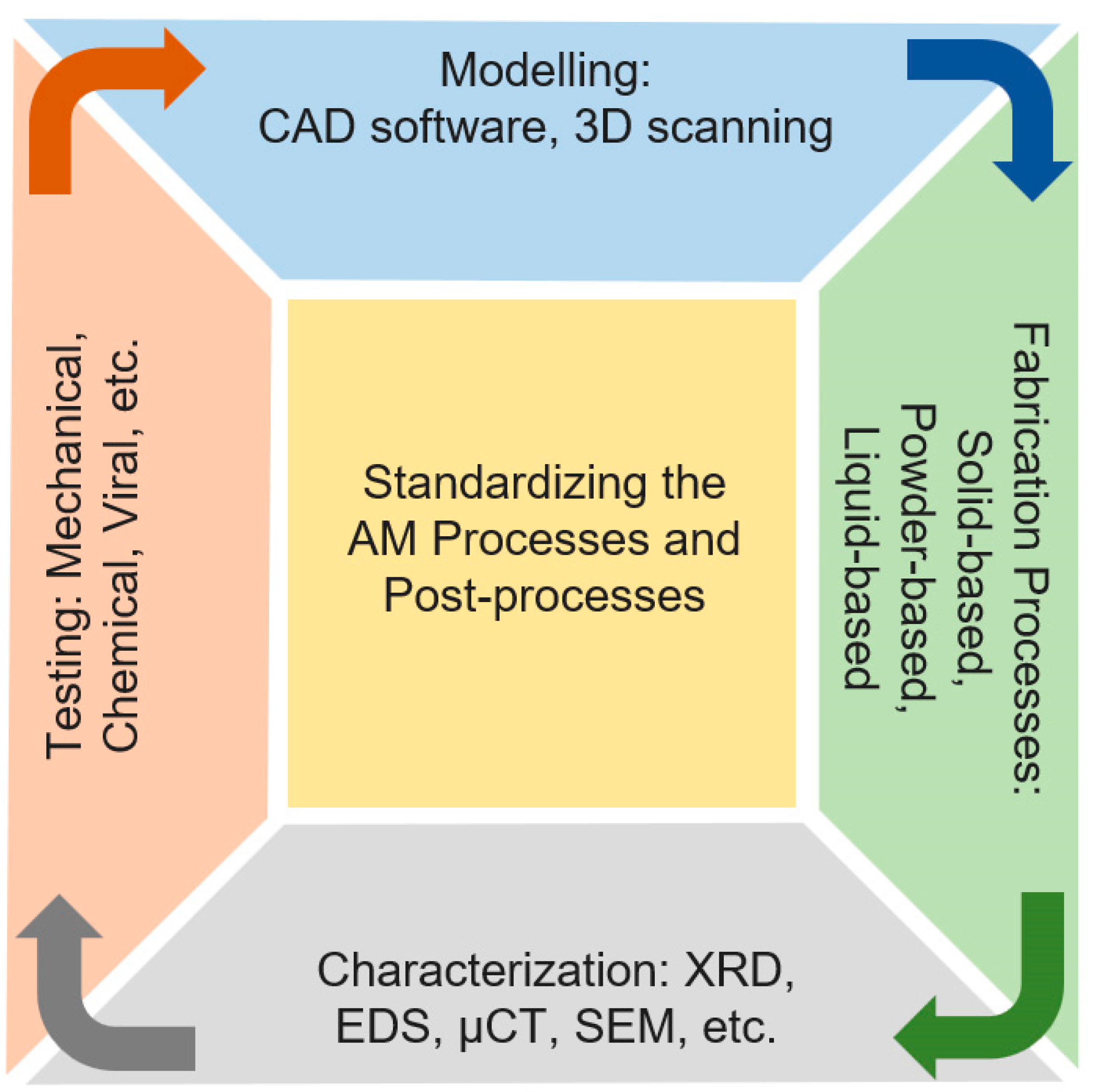 Machines 11 00522 g005
