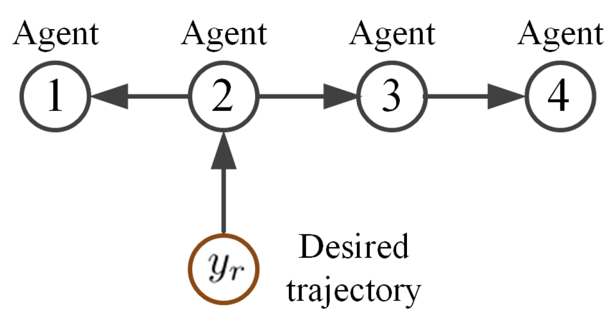 Machines 11 00524 g002