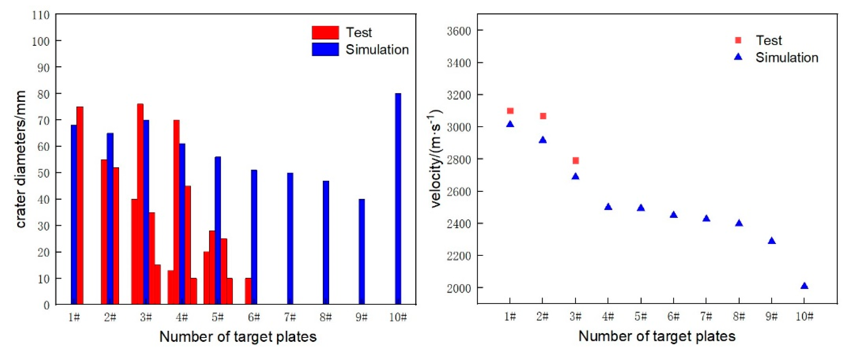 Machines 11 00526 g014