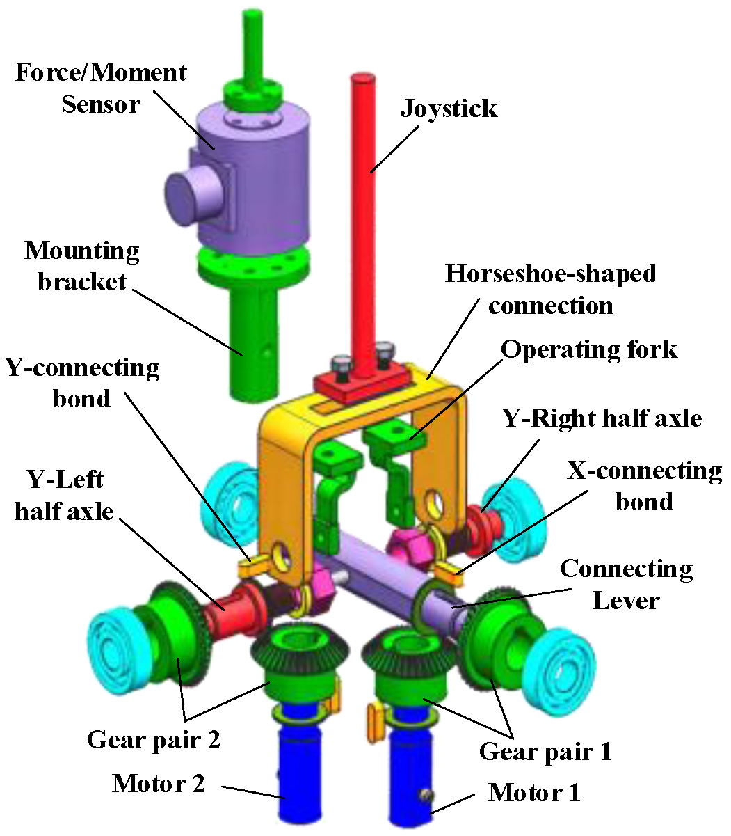 Machines 11 00528 g001