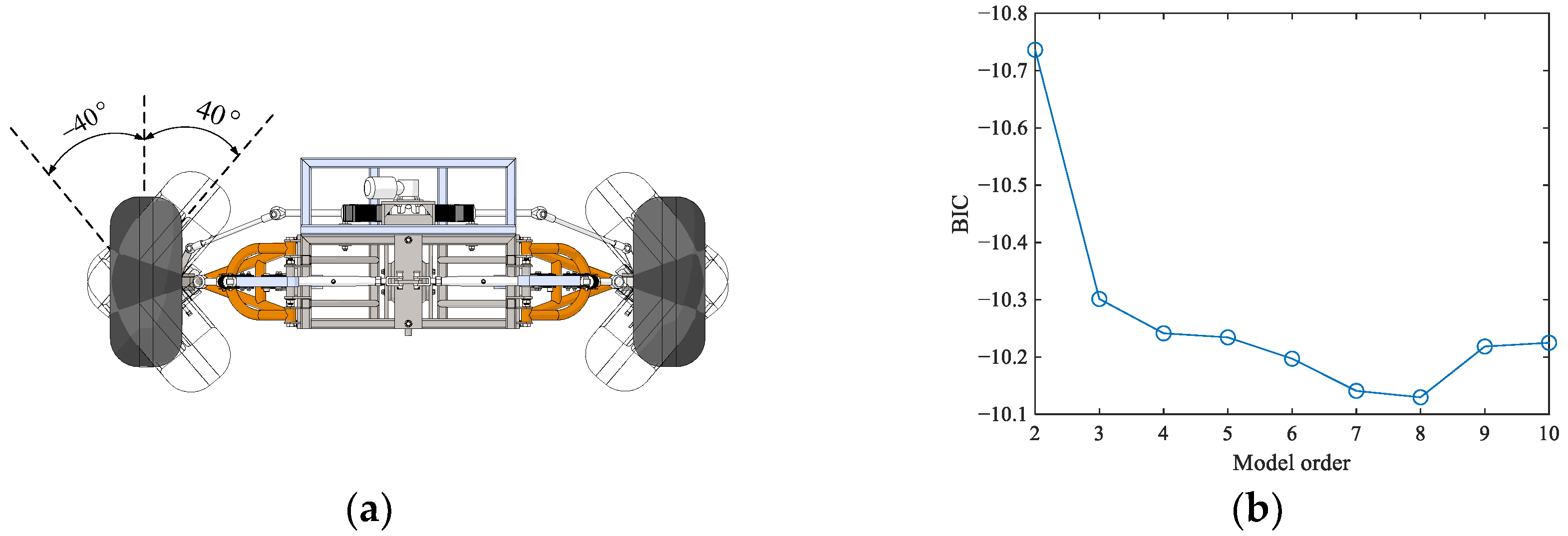 Machines 11 00528 g003