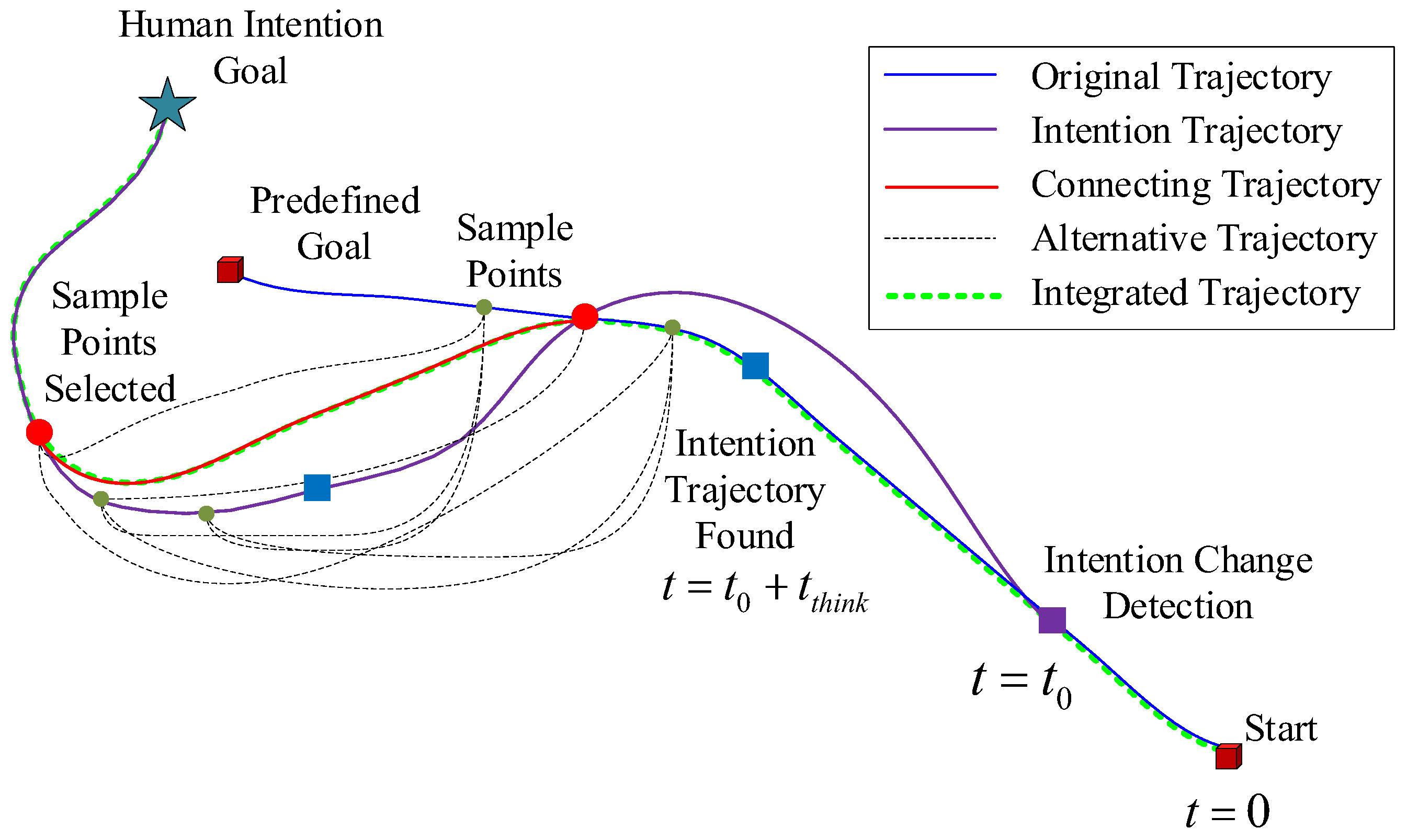 Machines 11 00528 g006