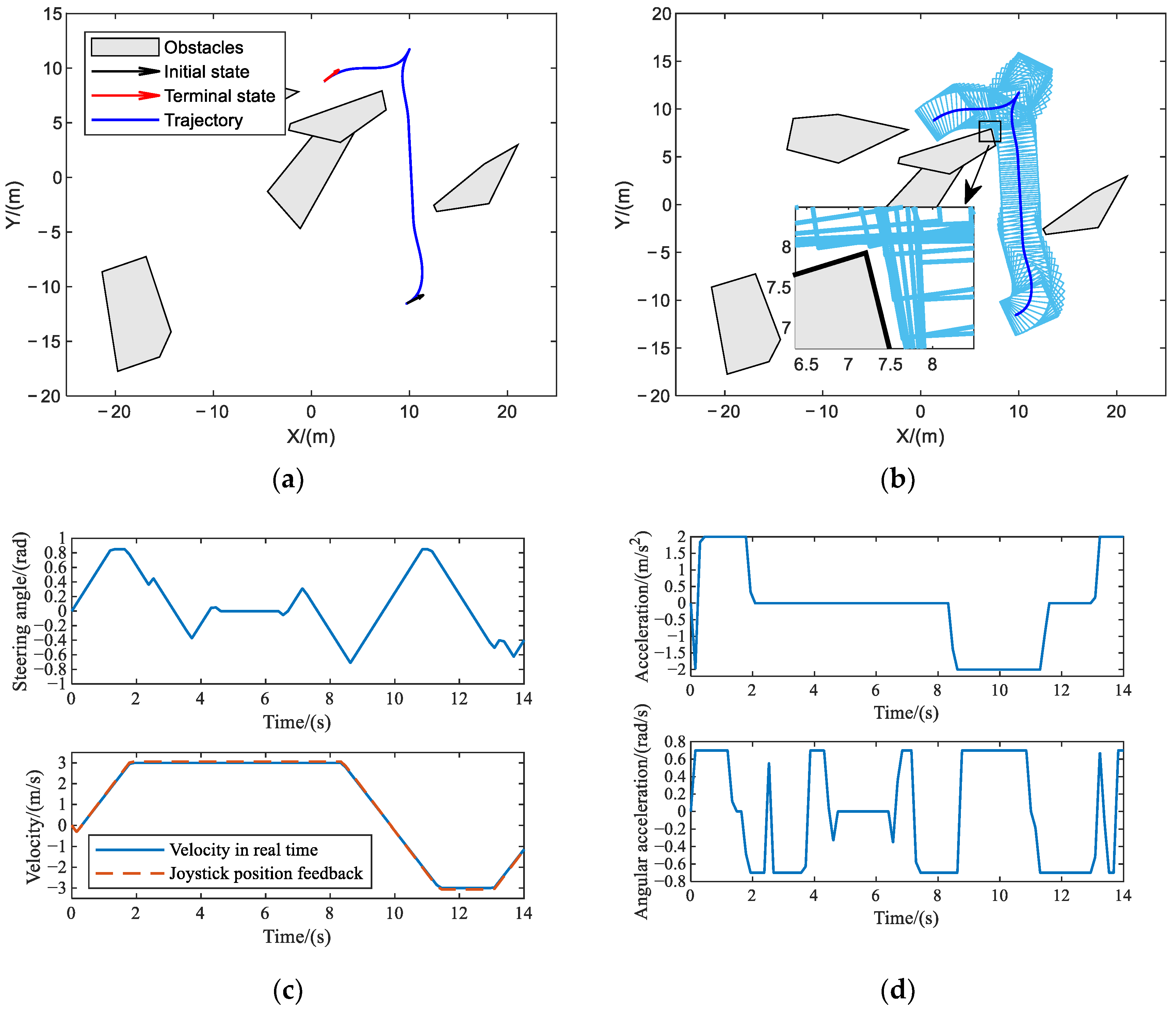 Machines 11 00528 g007