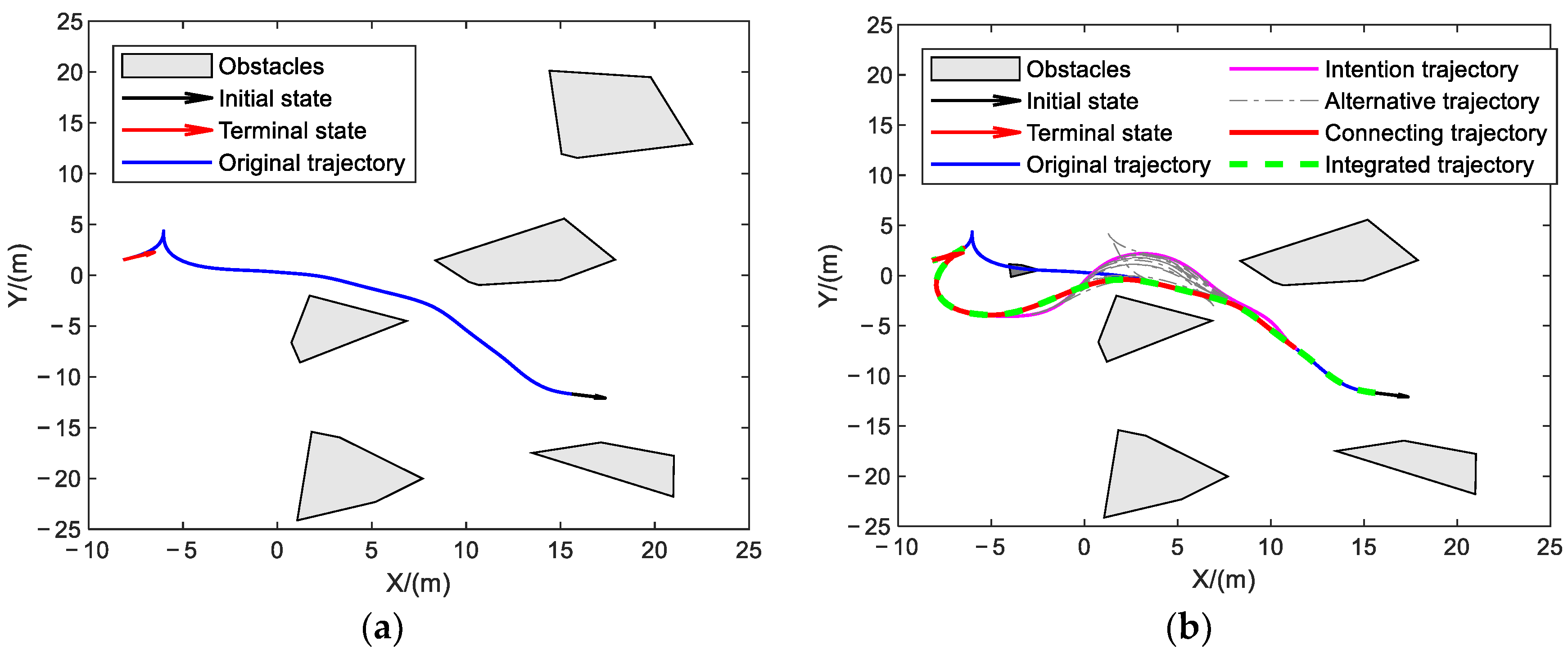 Machines 11 00528 g008a