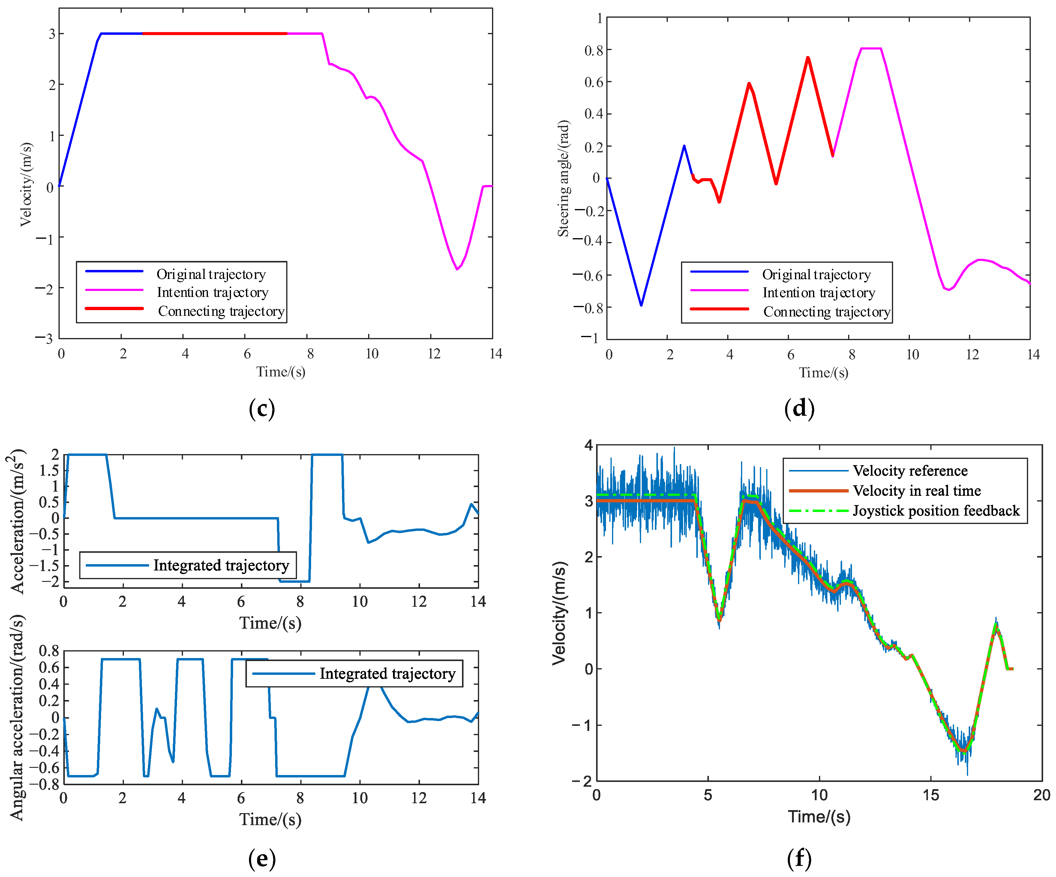 Machines 11 00528 g008b