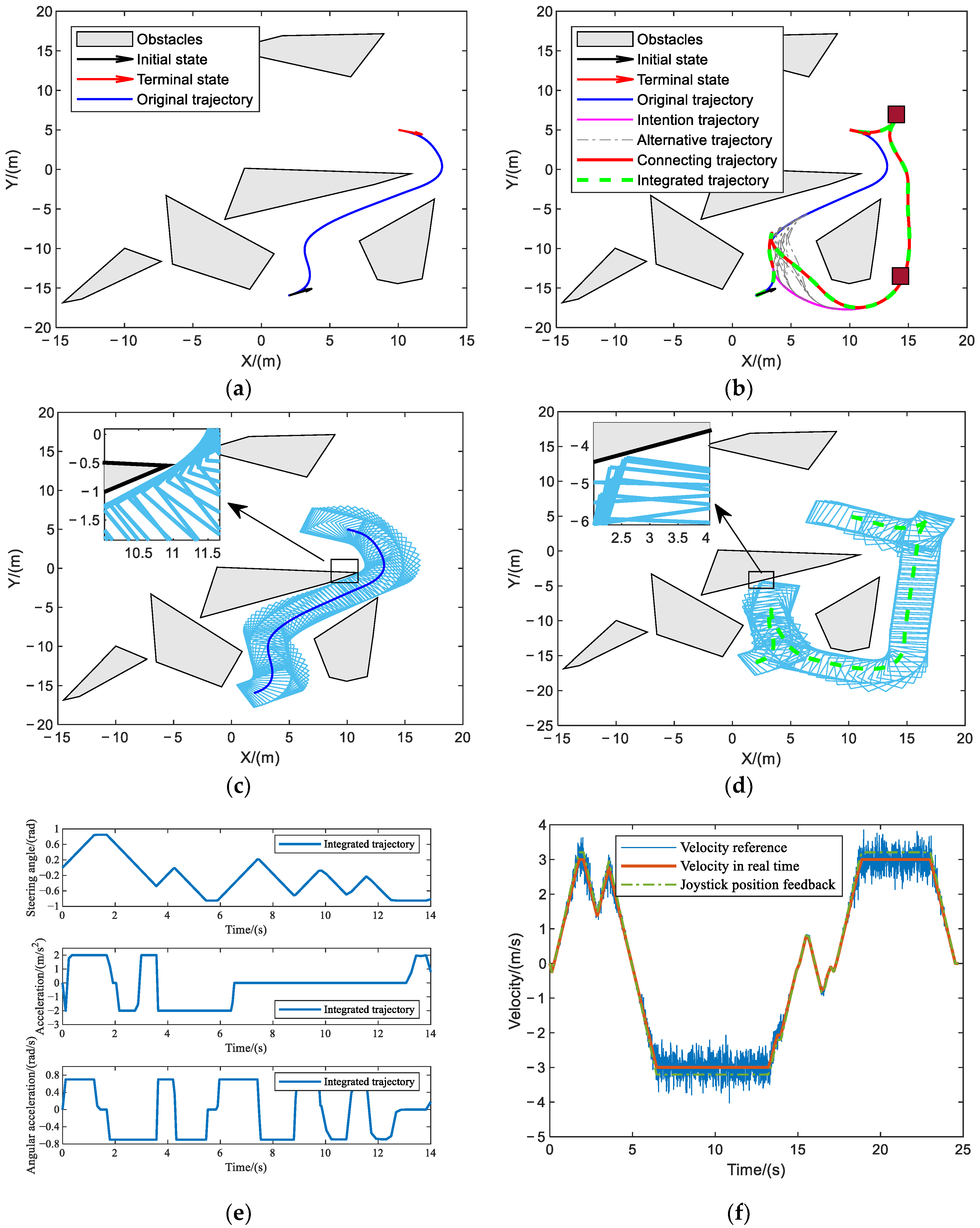 Machines 11 00528 g009
