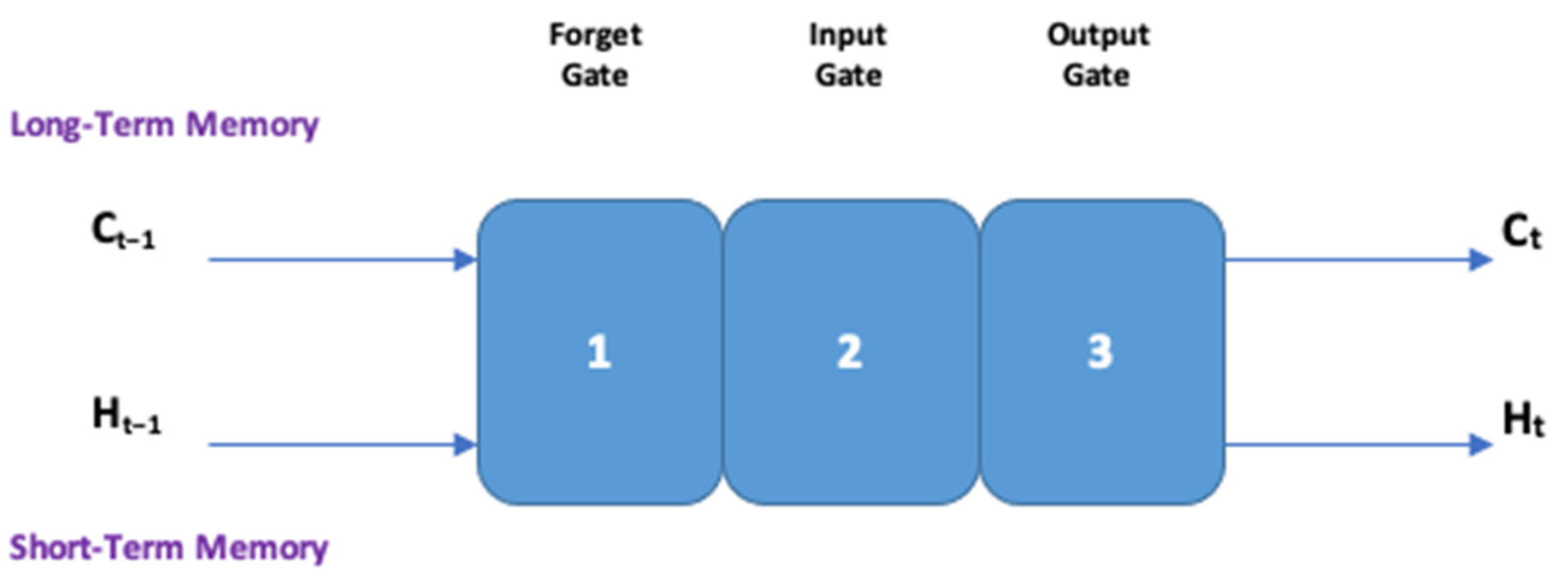 Machines 11 00531 g002
