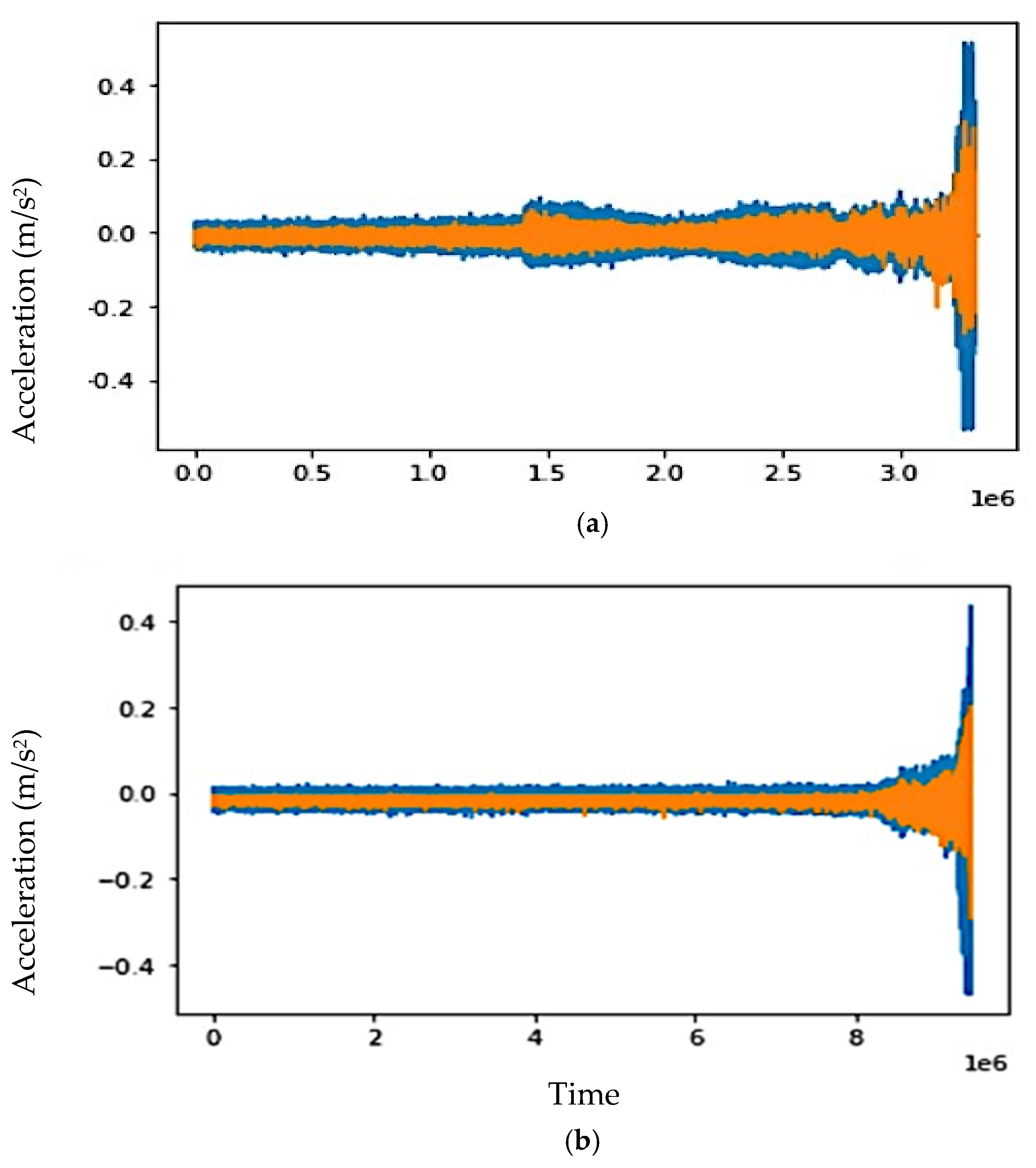 Machines 11 00531 g008