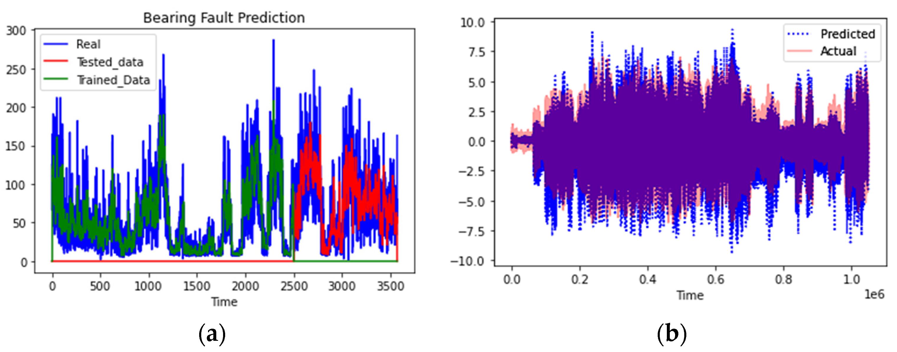 Machines 11 00531 g009