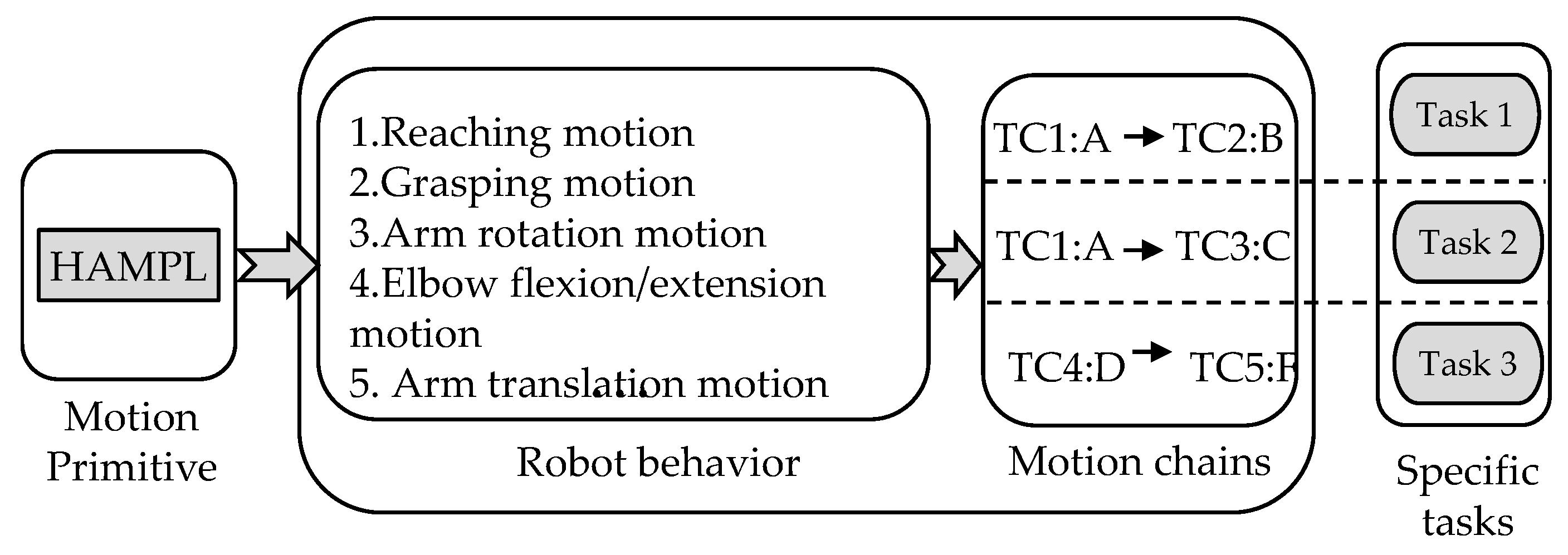 Machines 11 00533 g005