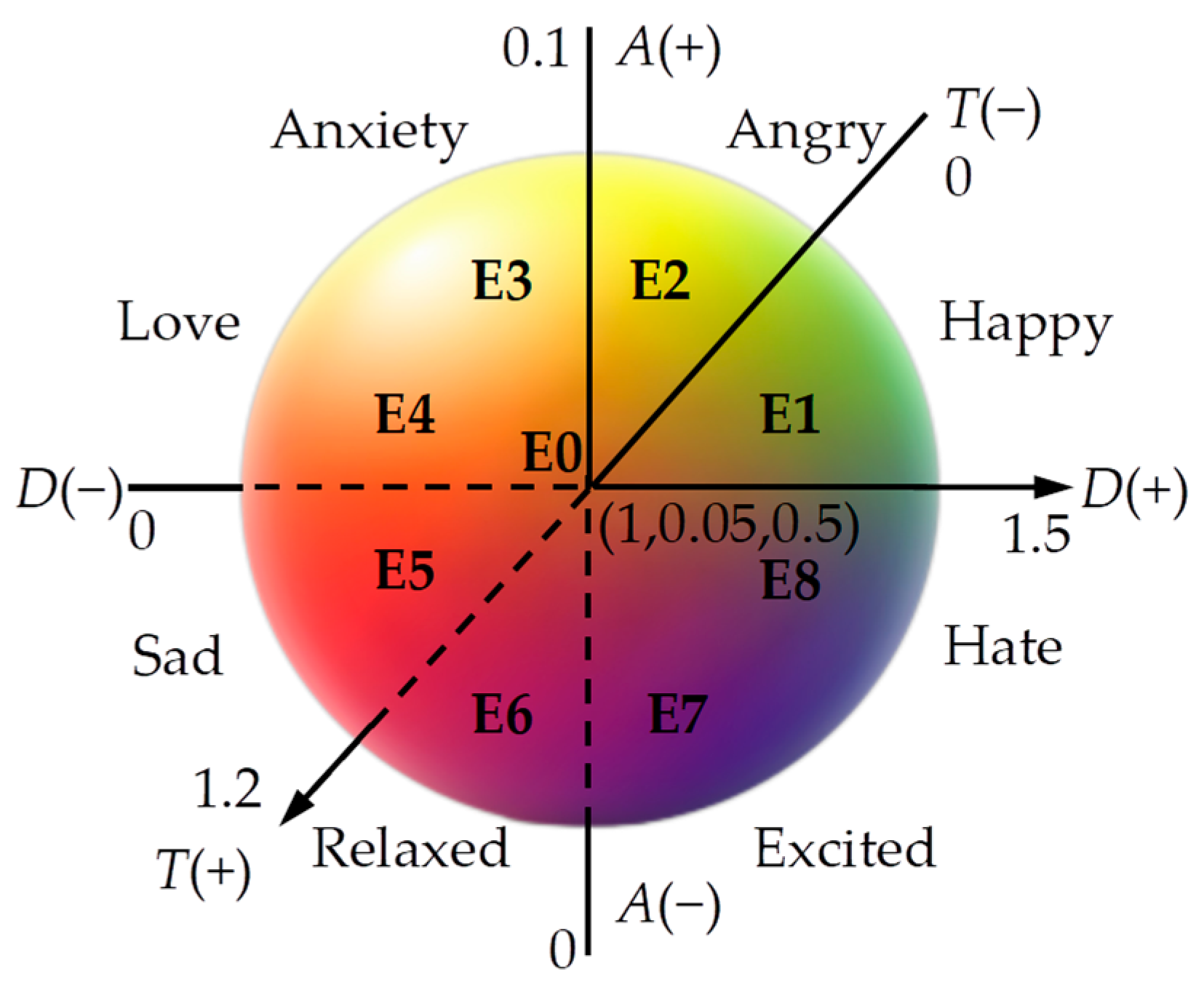 Machines 11 00533 g006
