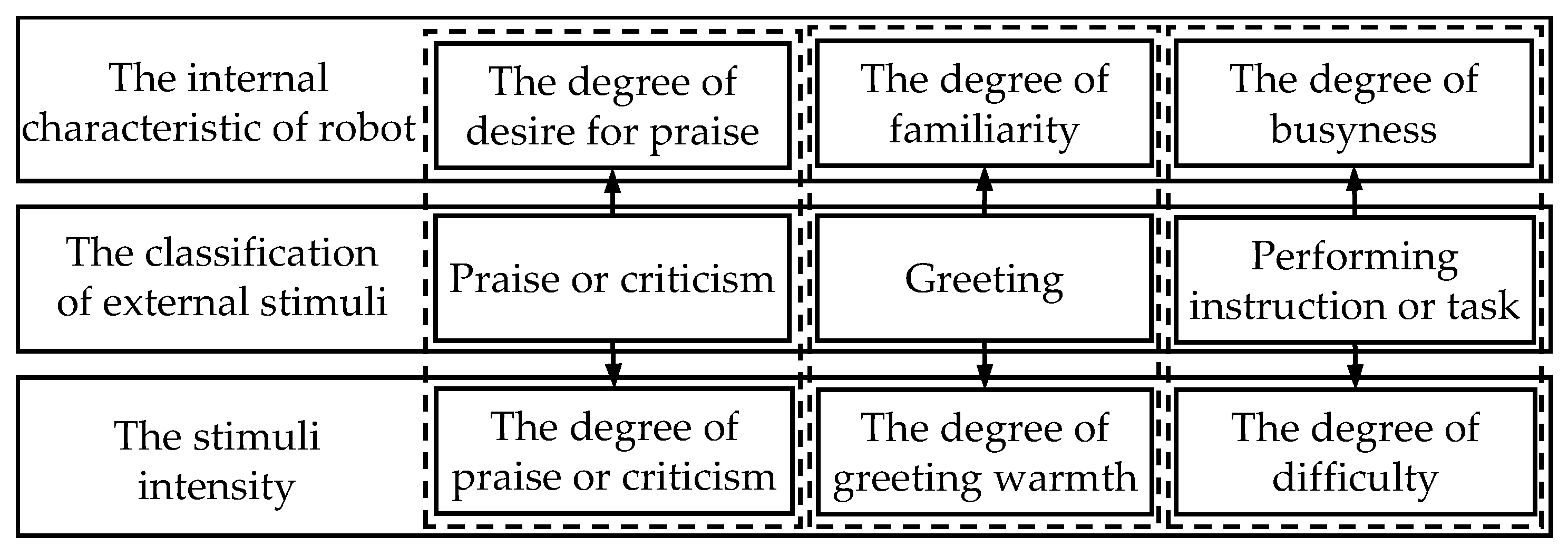 Machines 11 00533 g007