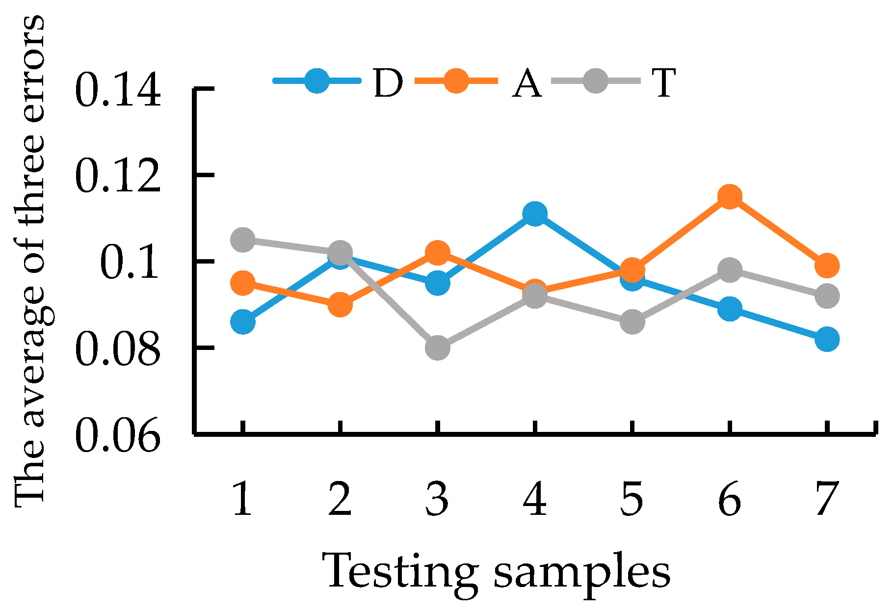 Machines 11 00533 g010